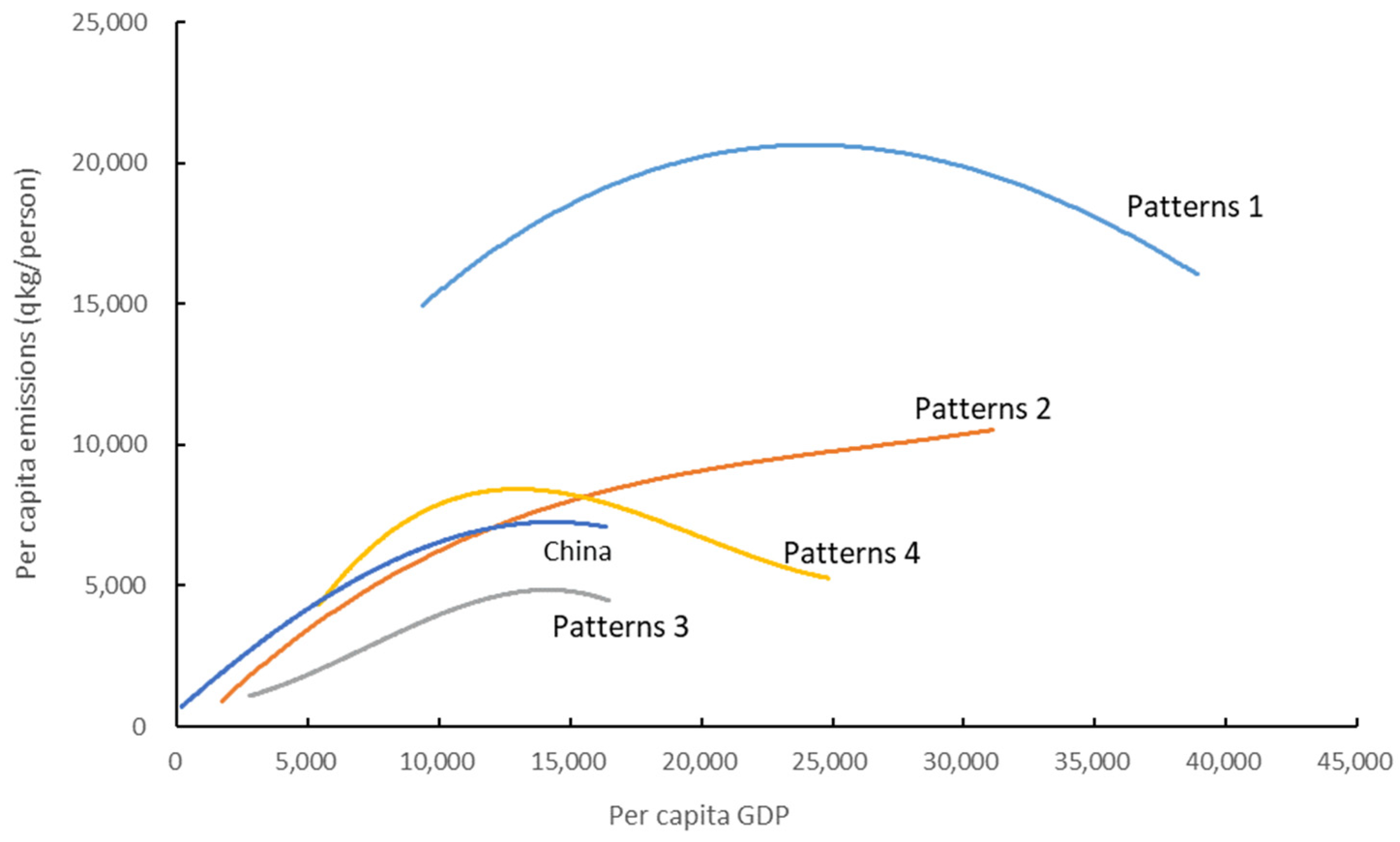 Sustainability 16 05318 g005