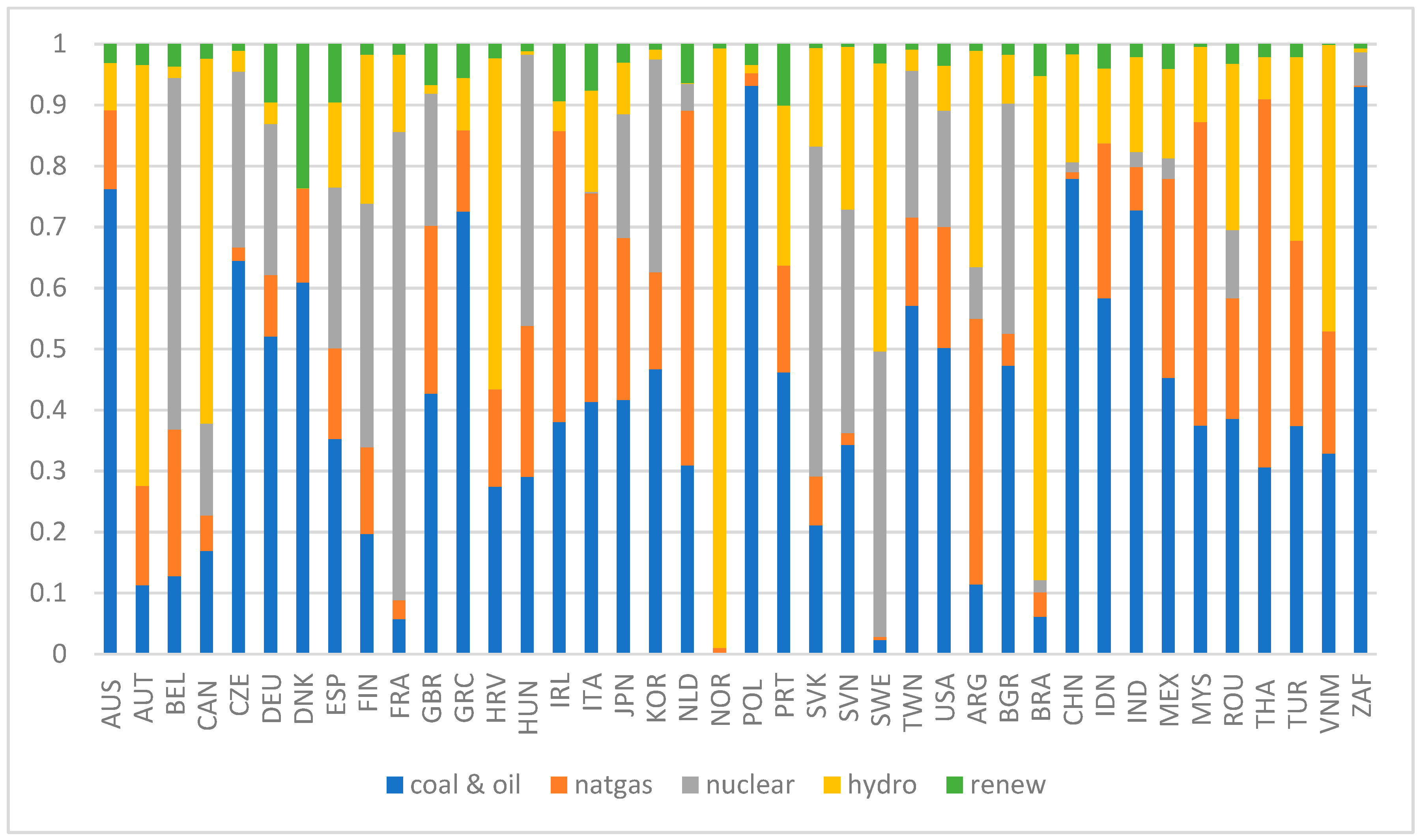 Sustainability 16 05319 g002