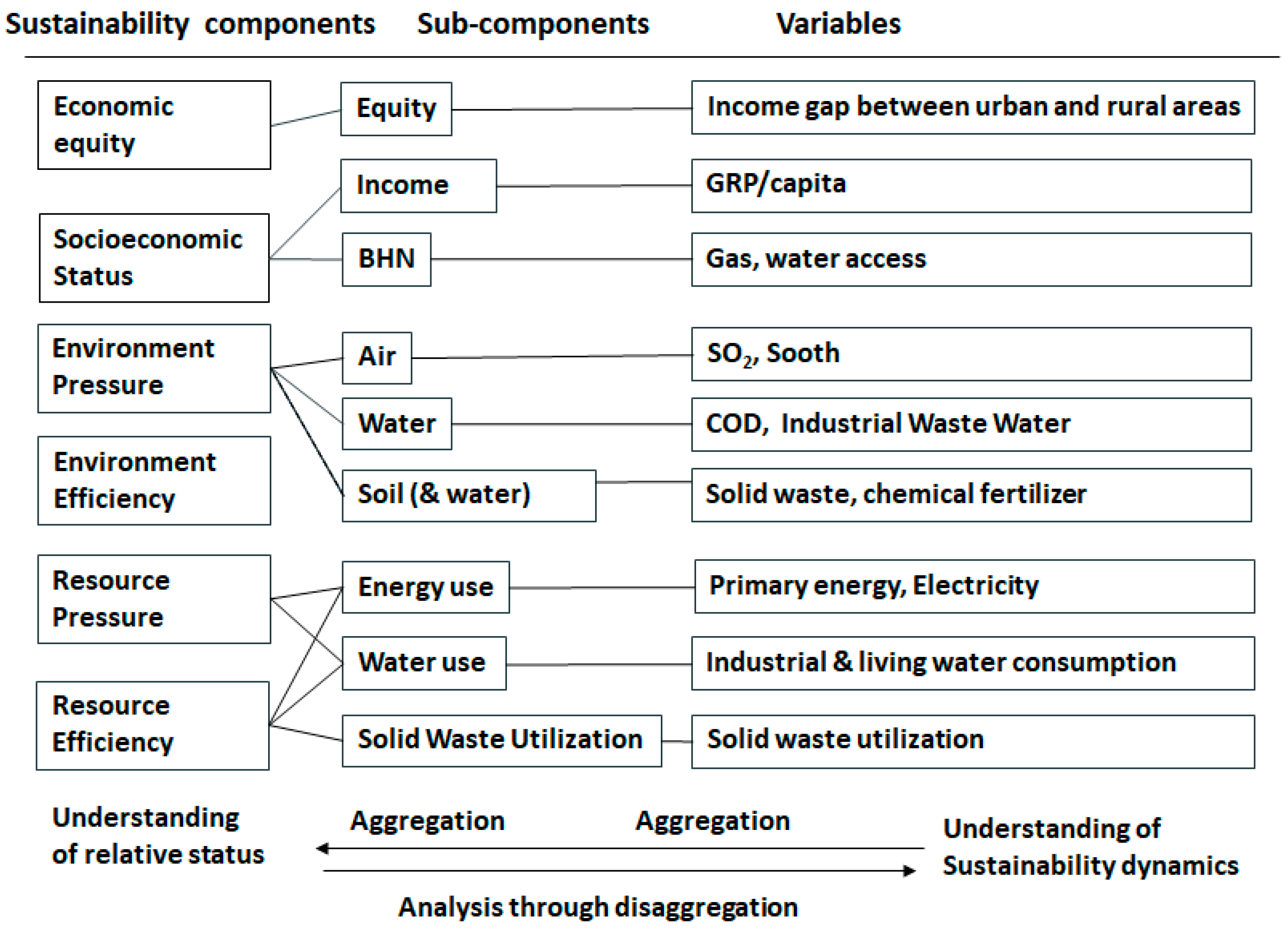 Sustainability 16 05322 g001 Sustainability 16 05322 g001