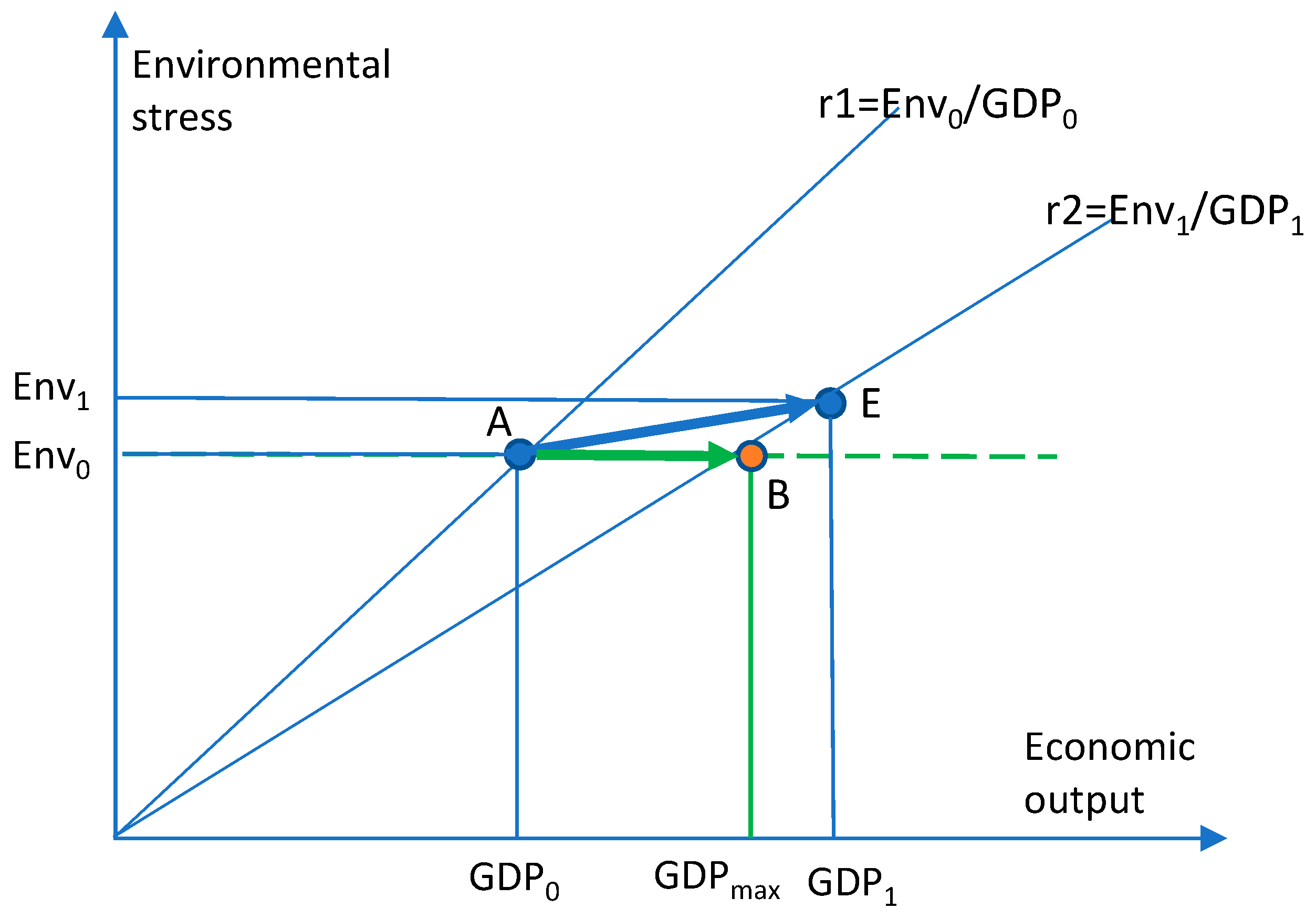 Sustainability 16 05326 g002