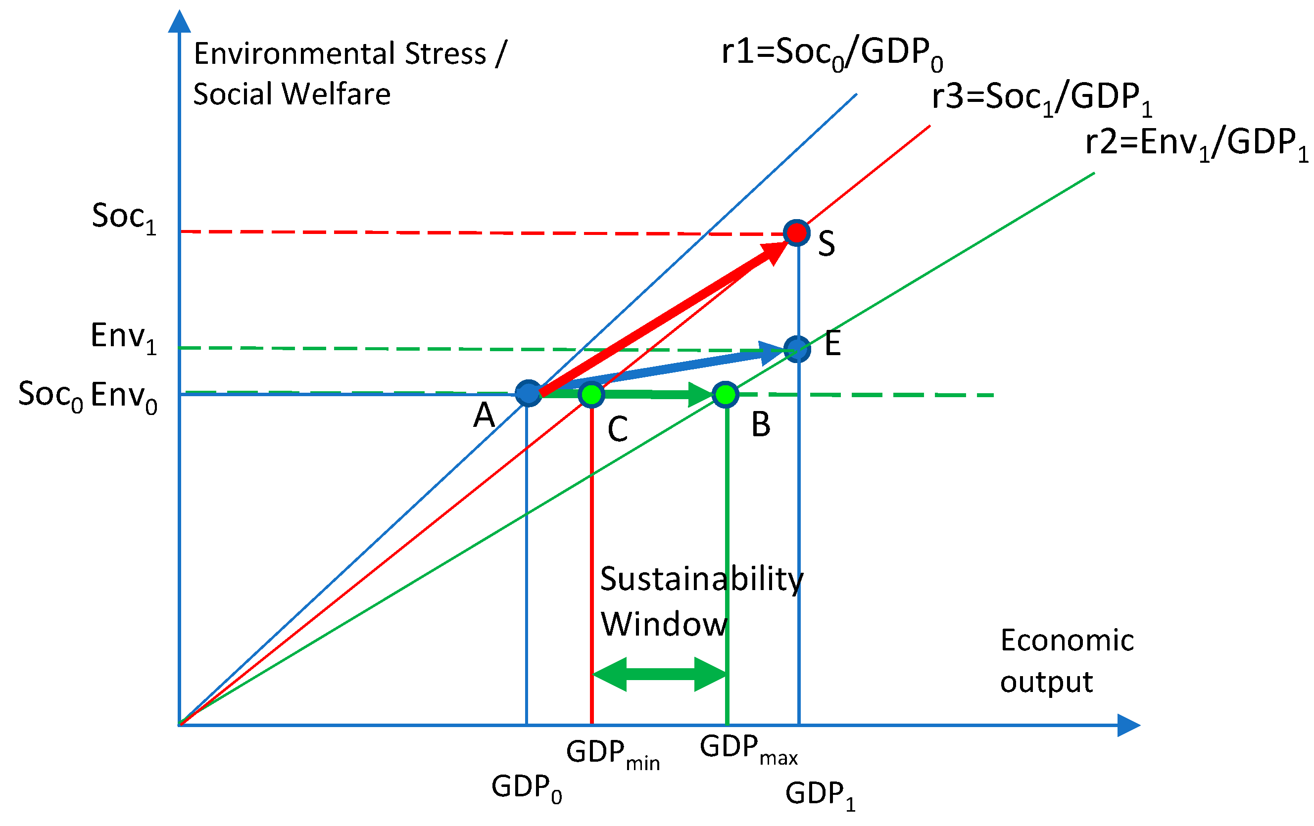 Sustainability 16 05326 g004