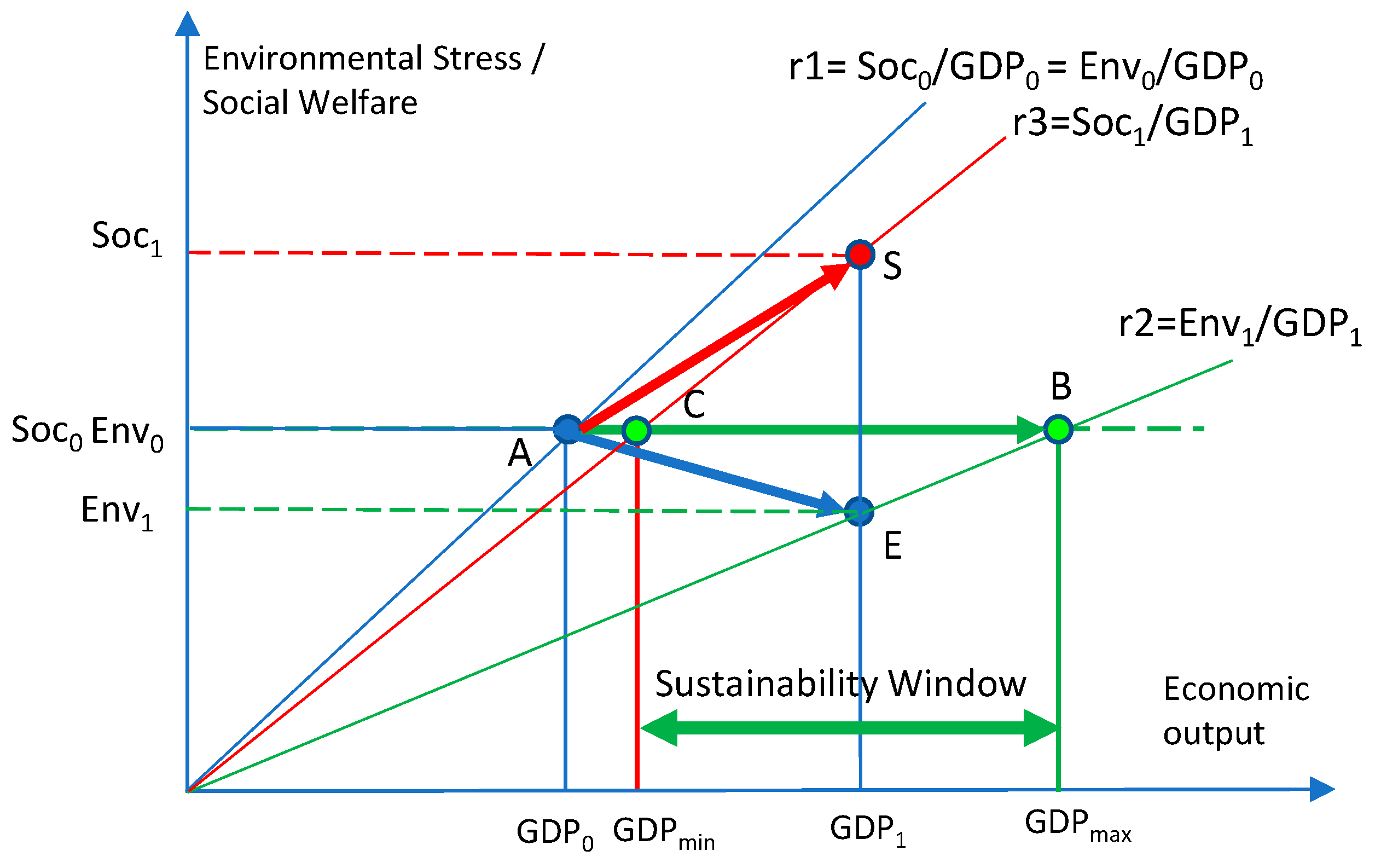Sustainability 16 05326 g007