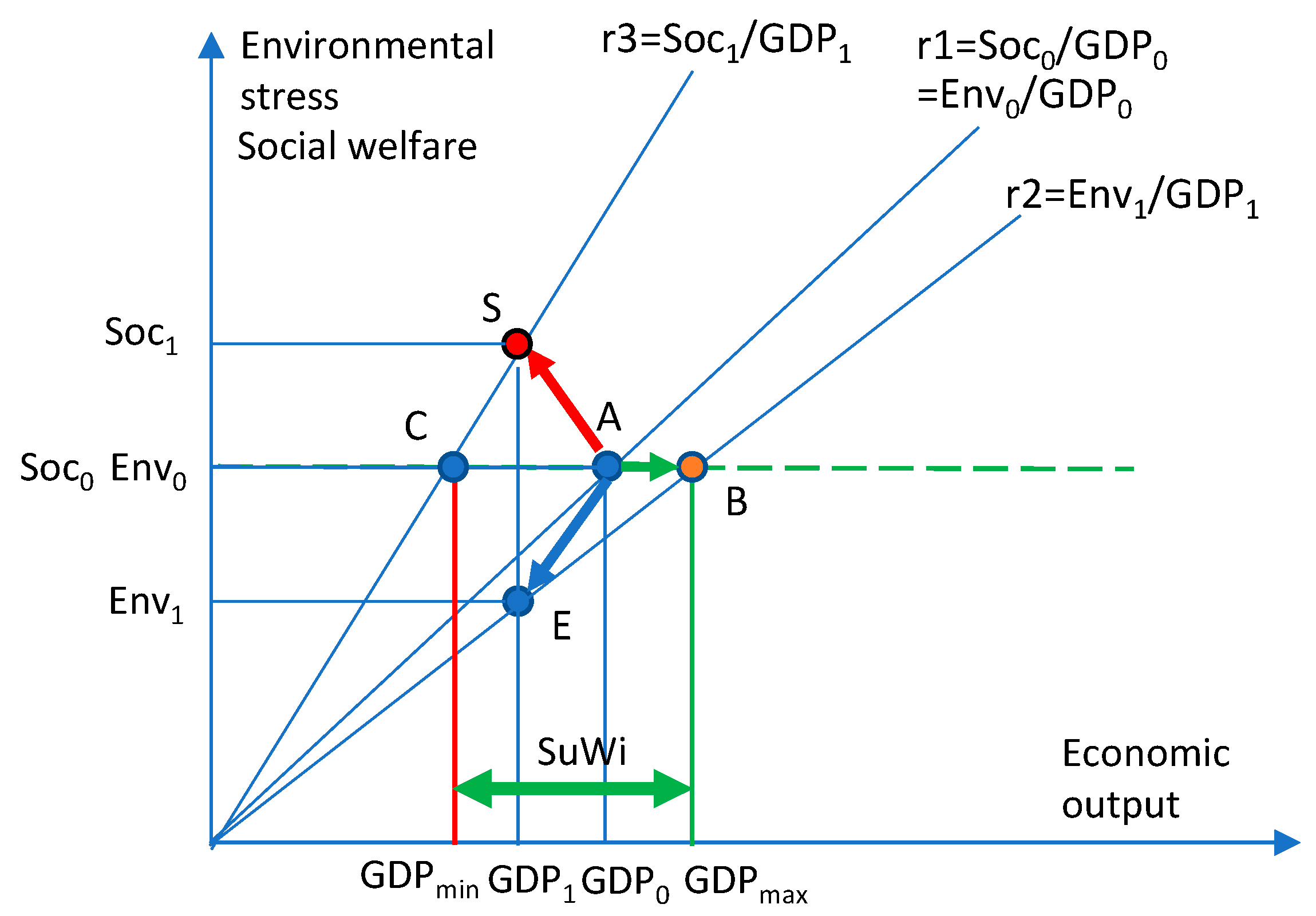 Sustainability 16 05326 g010