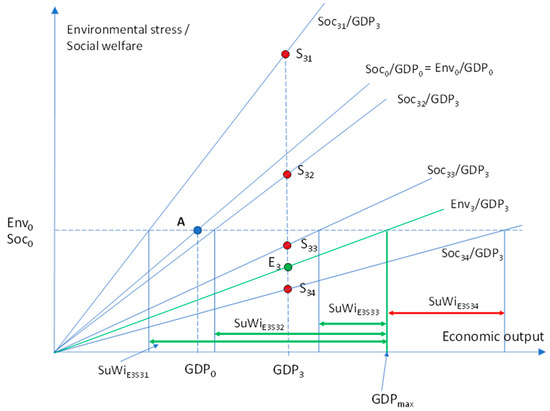 Sustainability 16 05326 g0a3