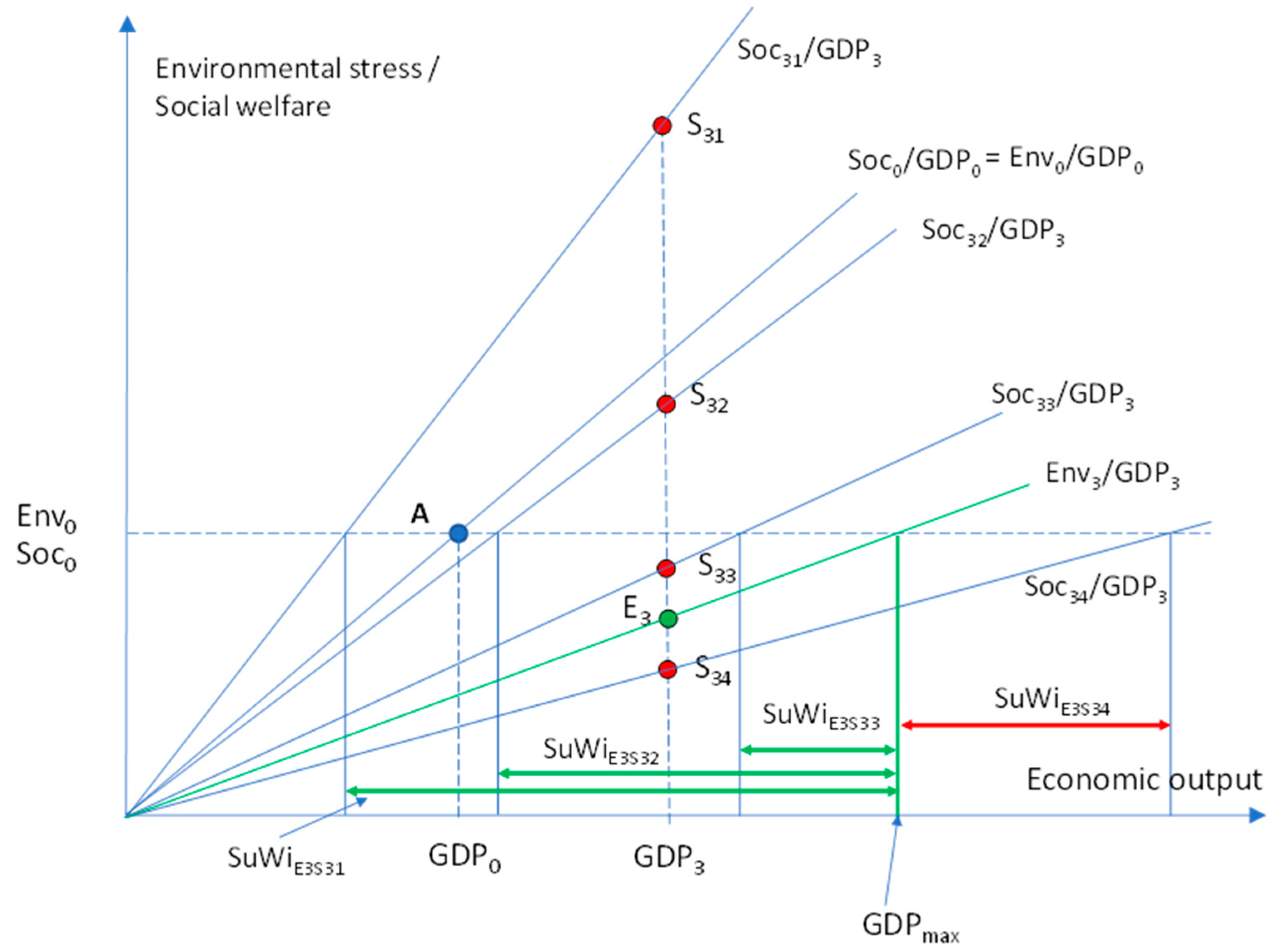 Sustainability 16 05326 g0a3