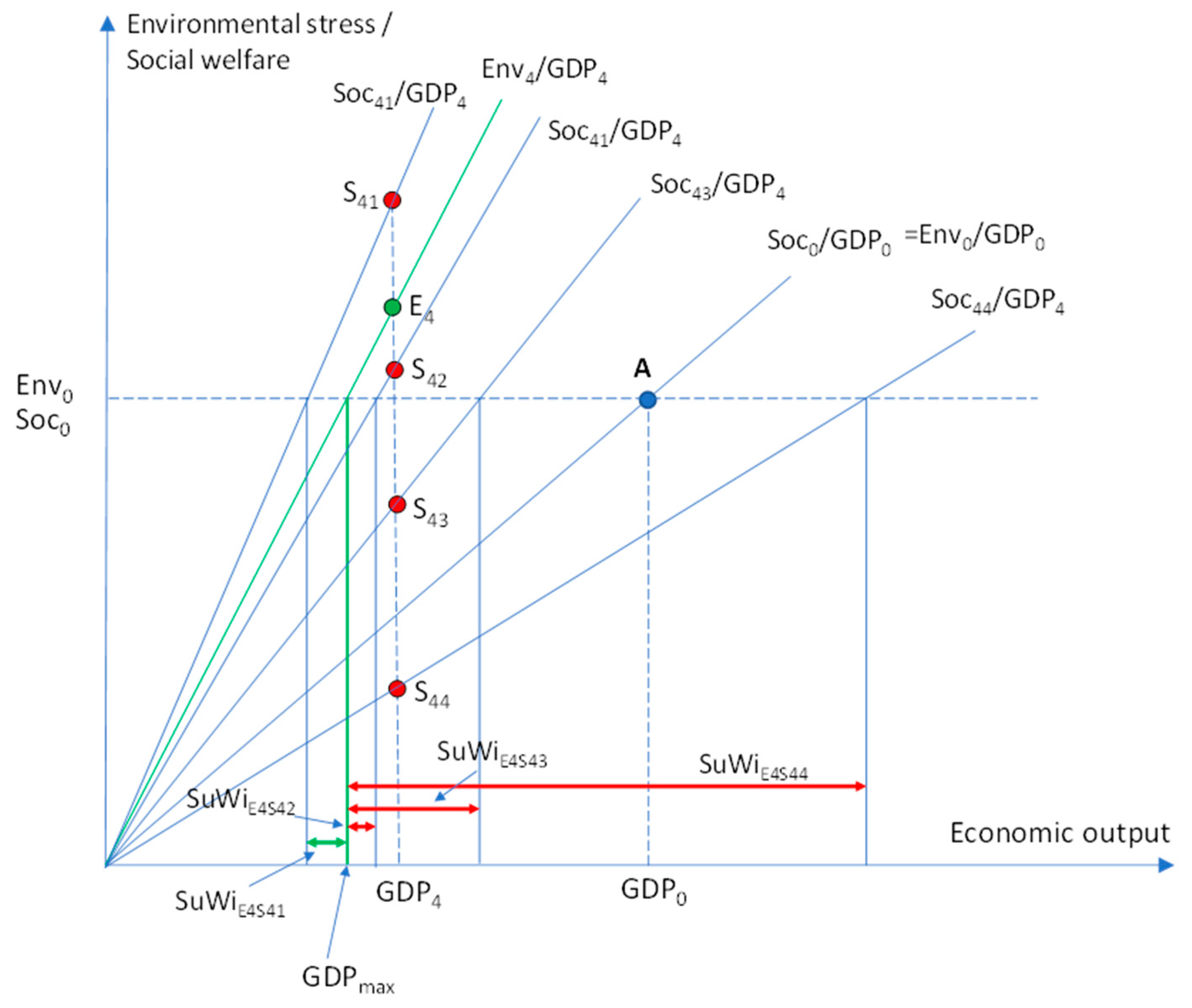 Sustainability 16 05326 g0a4