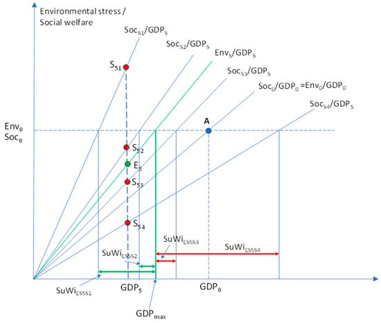 Sustainability 16 05326 g0a5