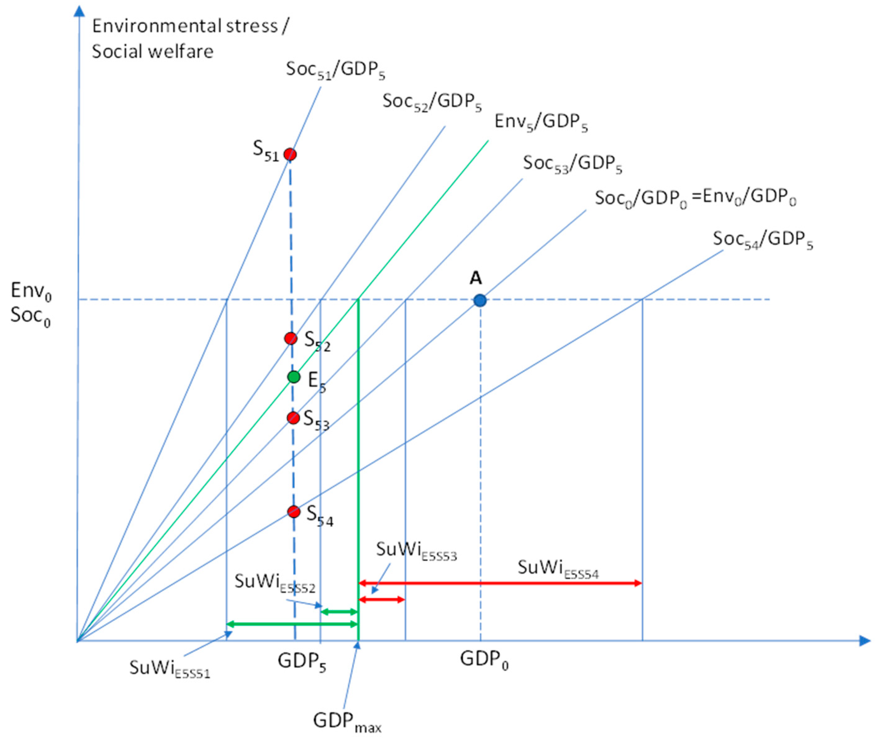 Sustainability 16 05326 g0a5