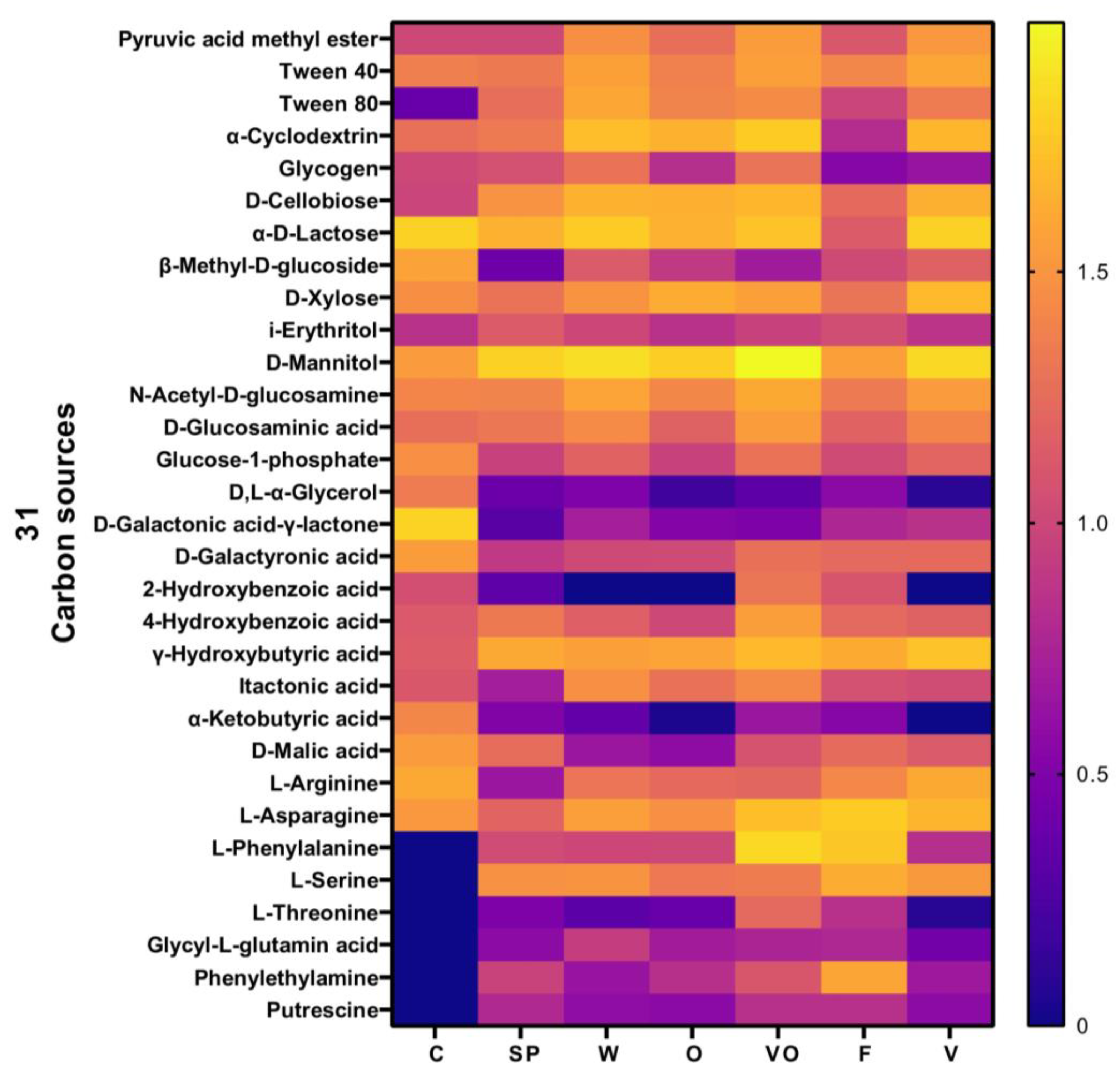 Sustainability 16 05329 g007