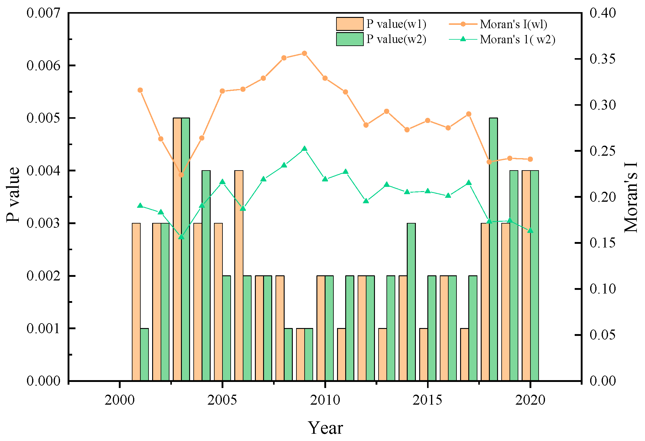 Sustainability 16 05331 g003