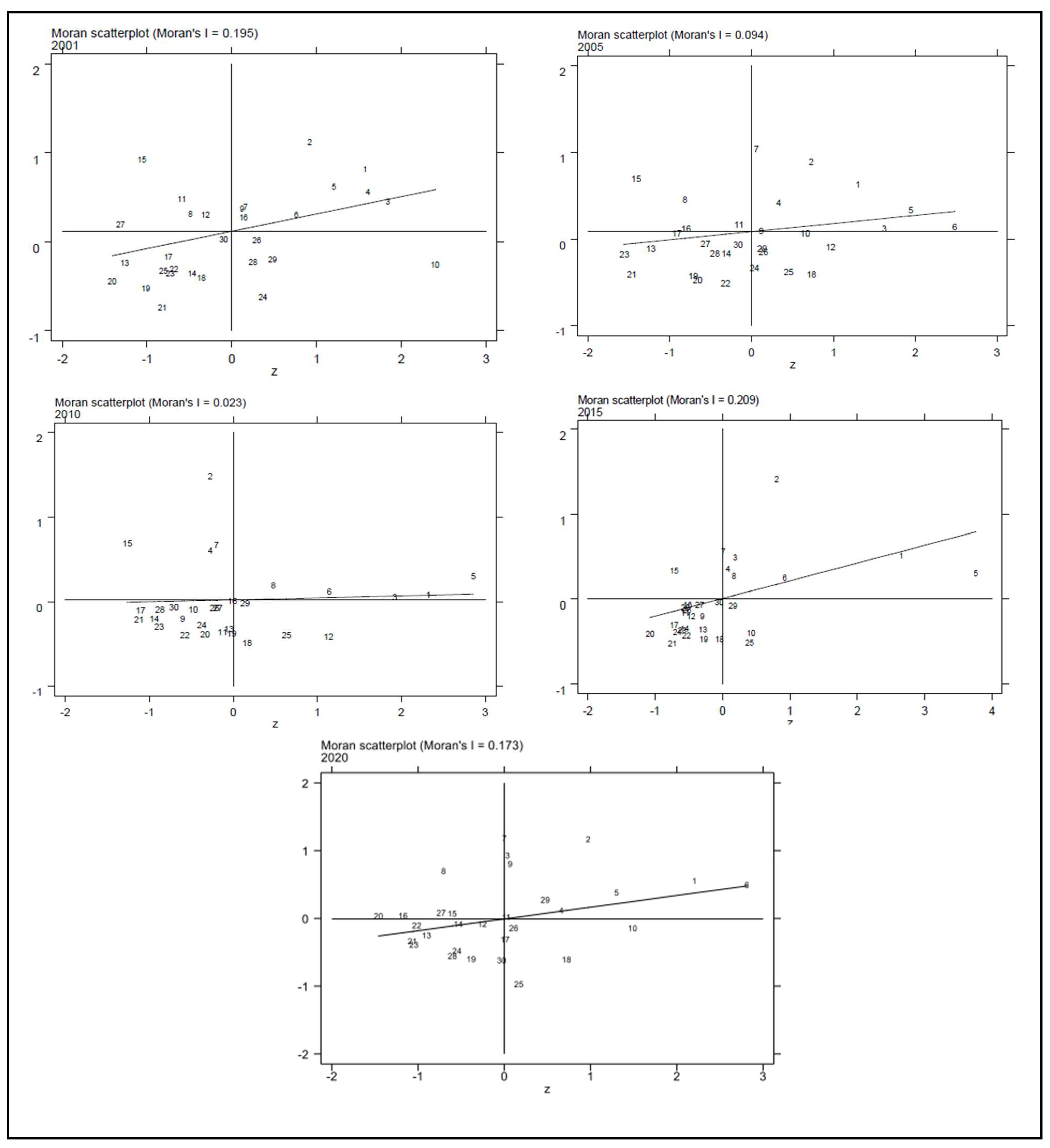 Sustainability 16 05331 g005