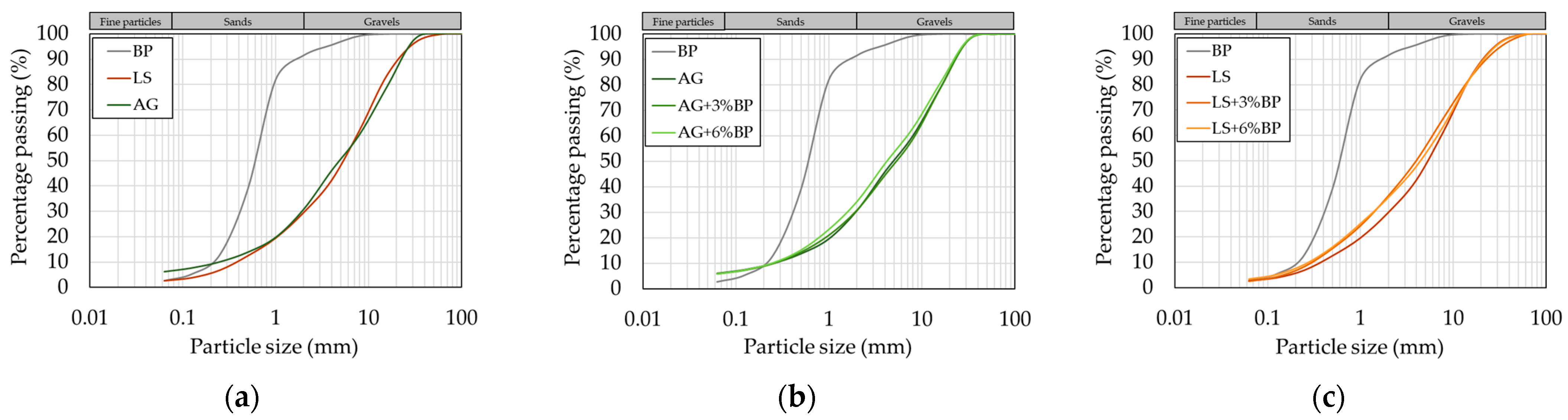 Sustainability 16 05332 g003
