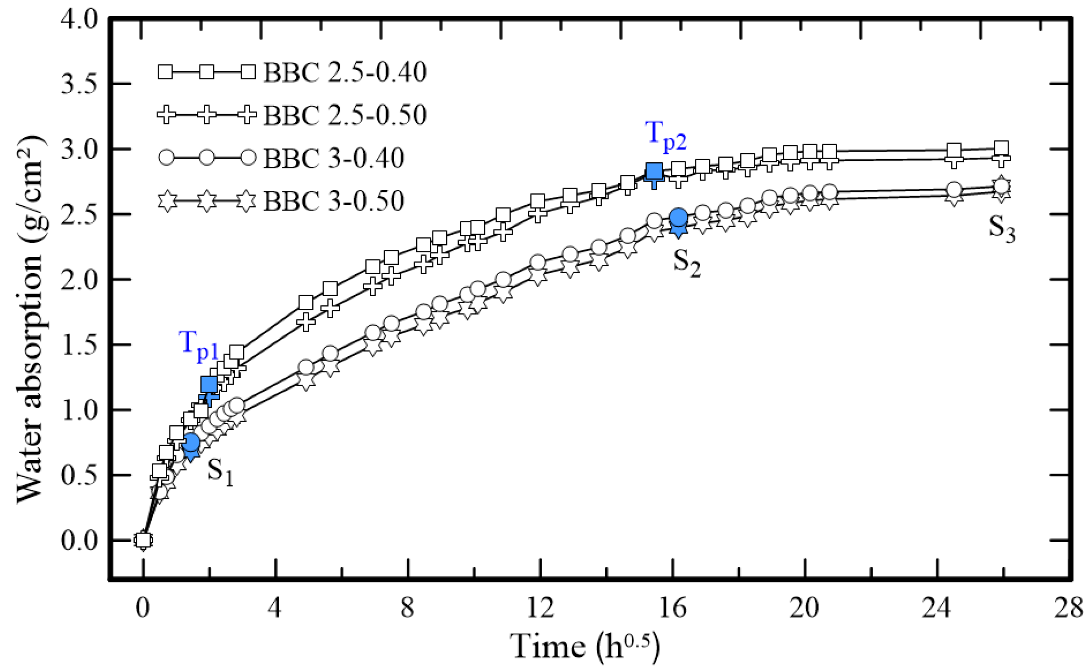 Sustainability 16 05334 g006