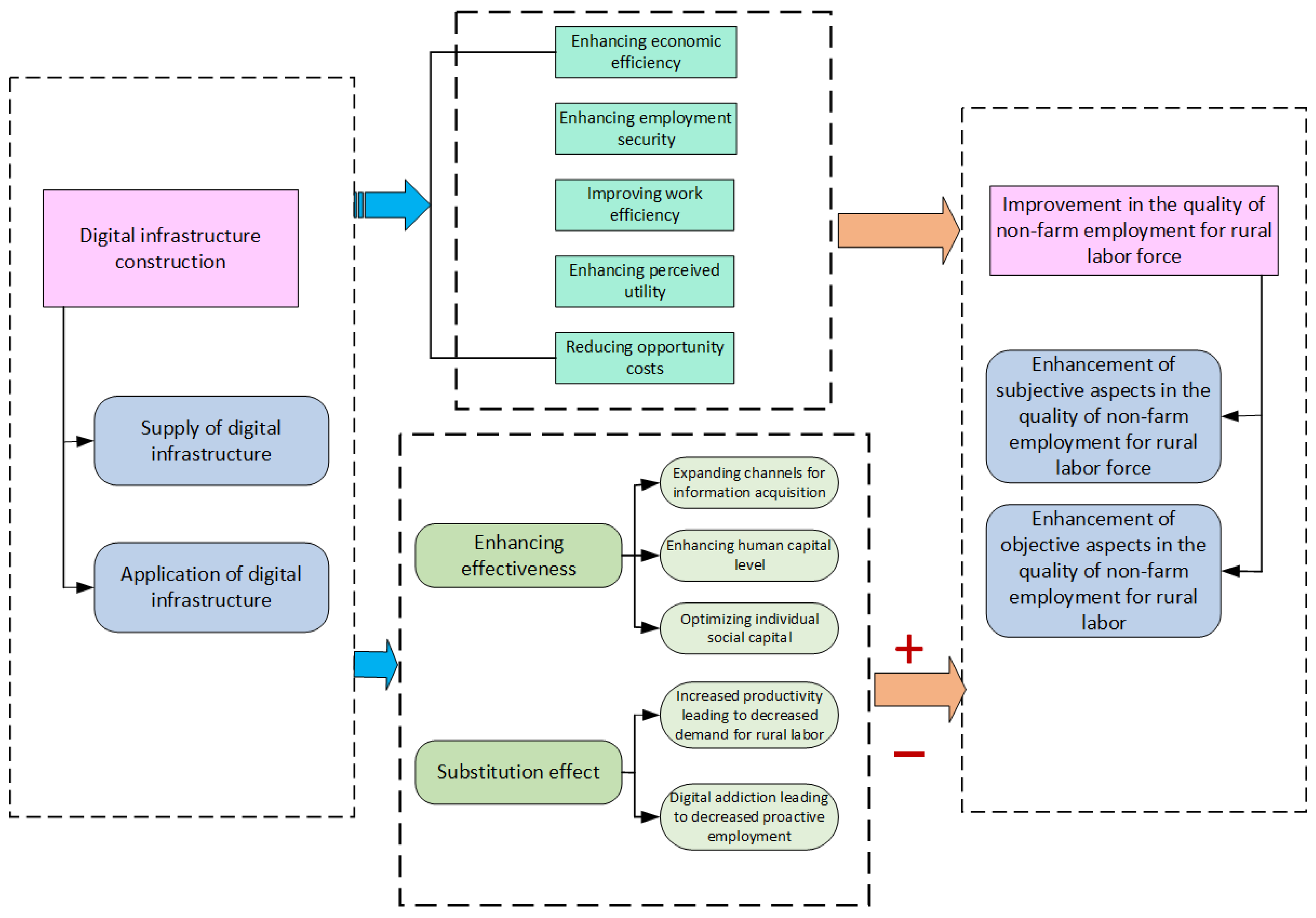Sustainability 16 05345 g001