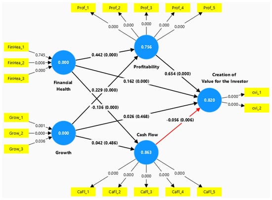 Sustainability 16 05347 g0a1