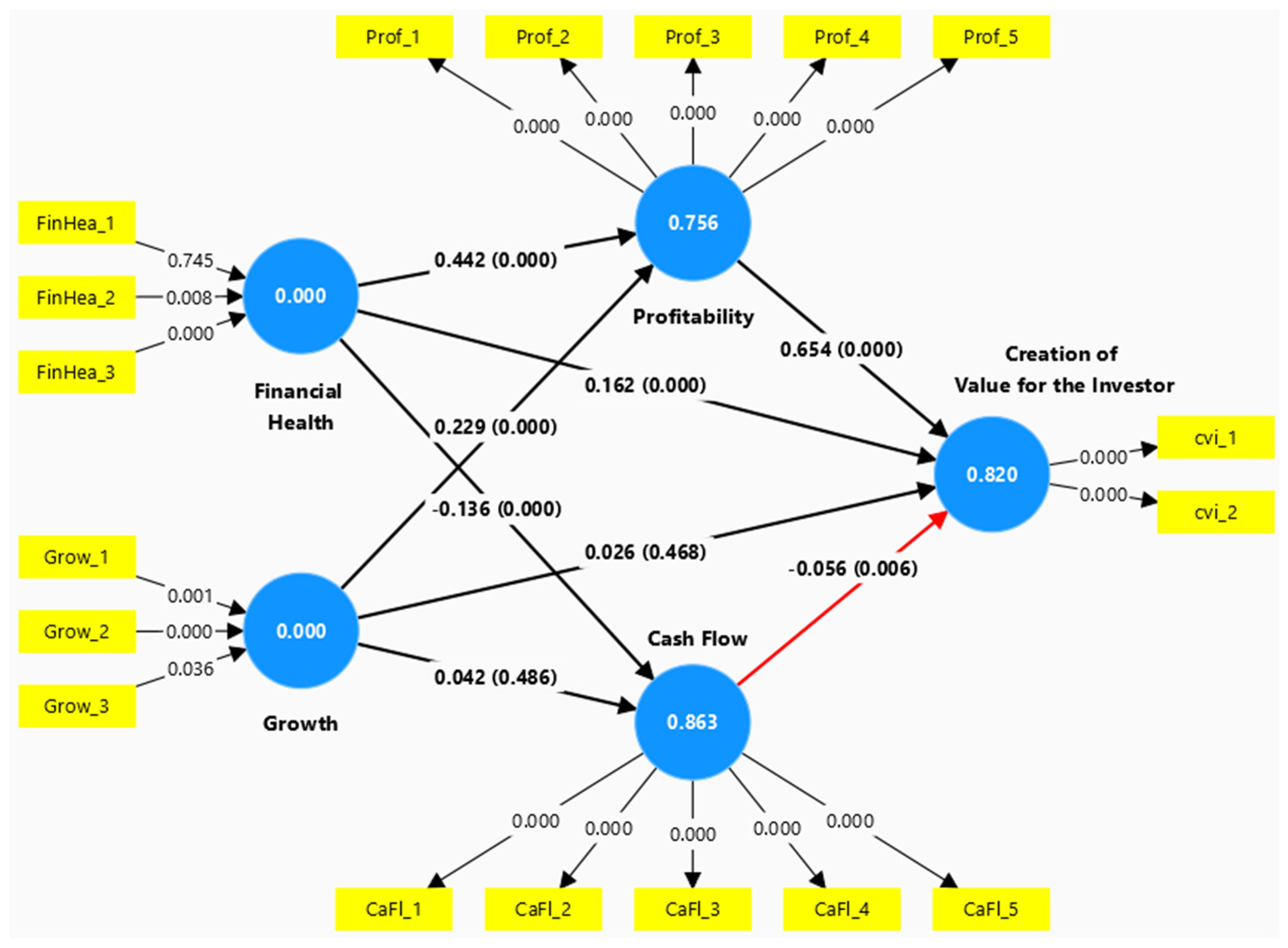 Sustainability 16 05347 g0a1