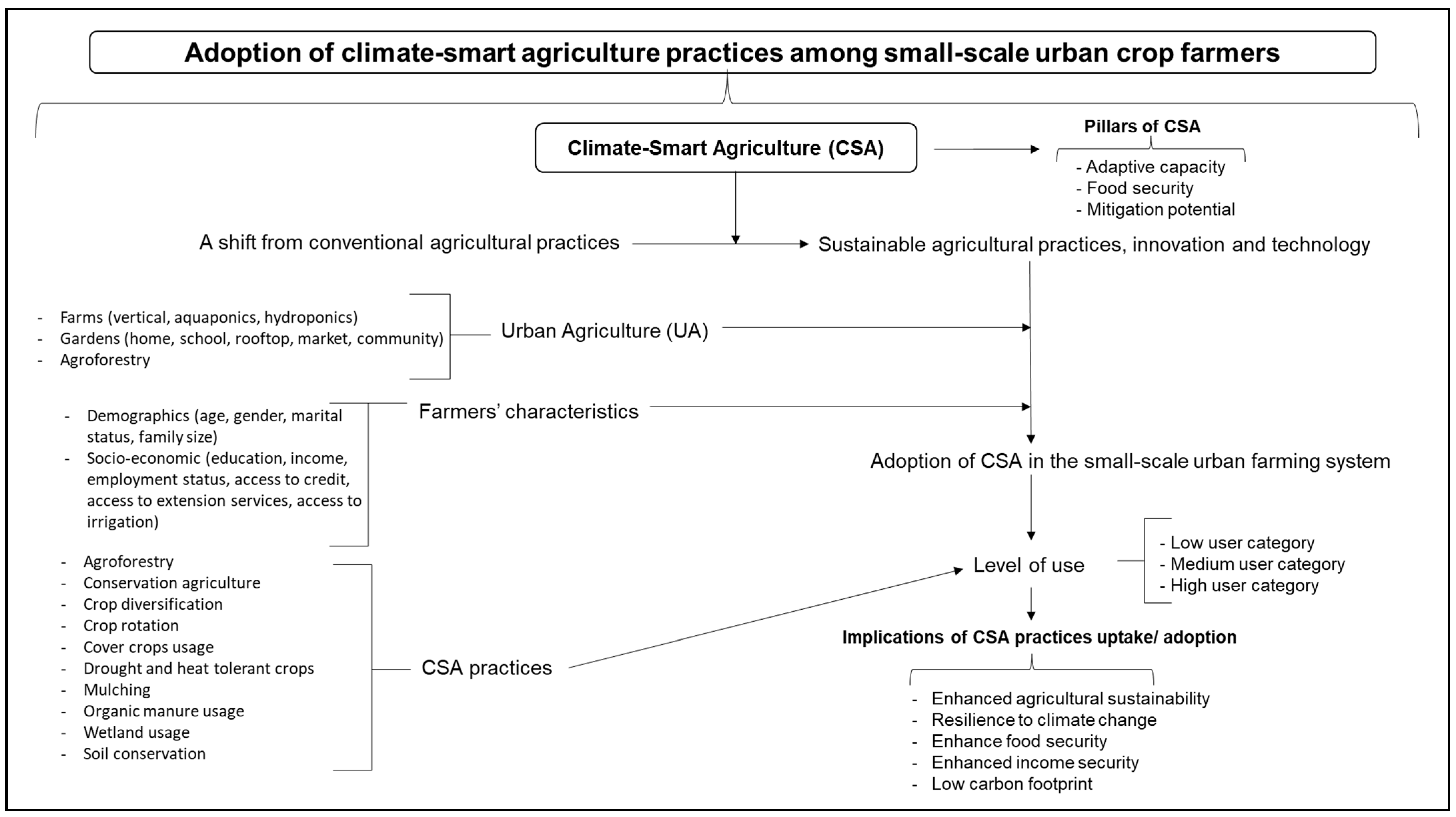 Sustainability 16 05348 g002