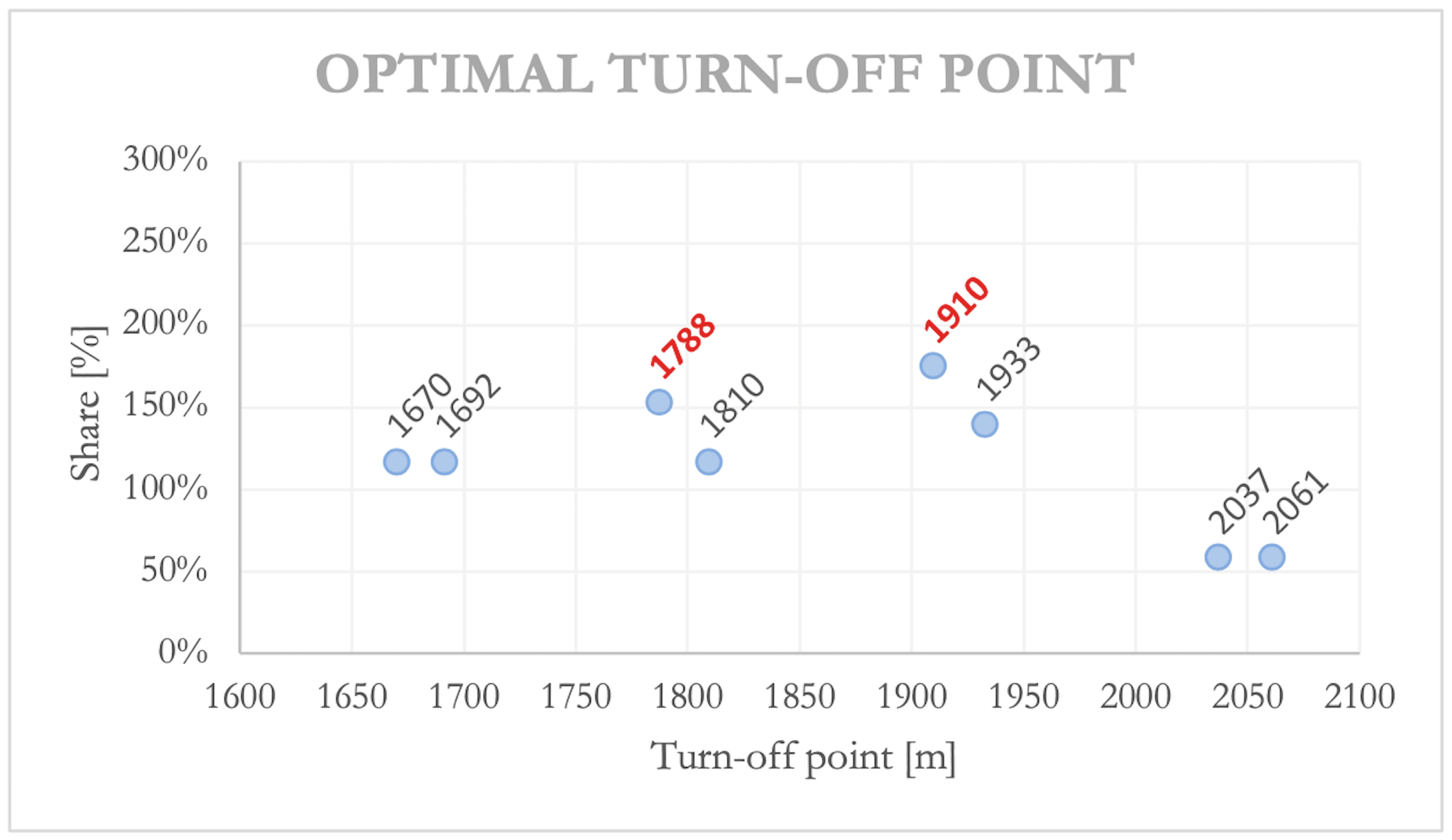 Sustainability 16 05359 g010