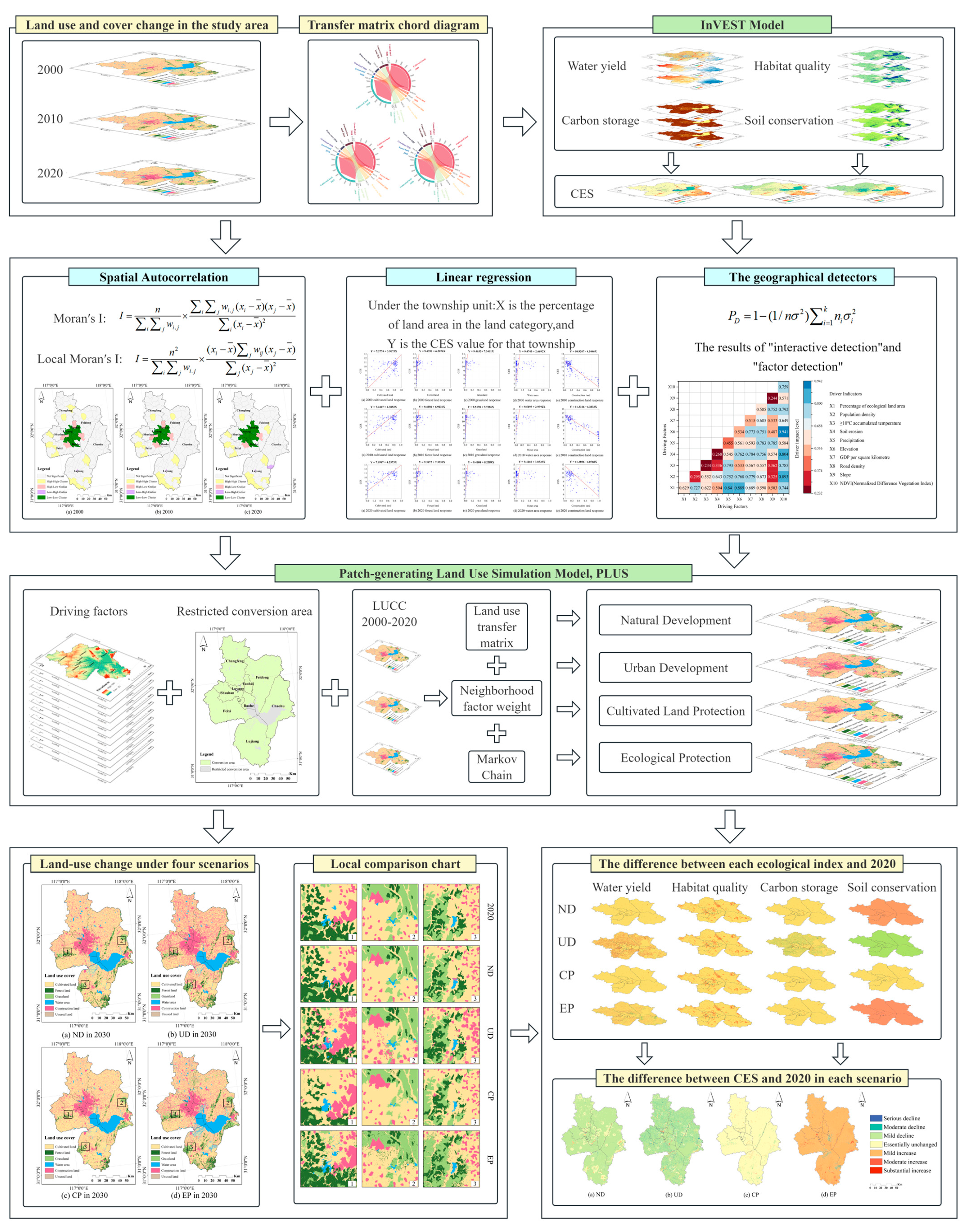 Sustainability 16 05364 g002
