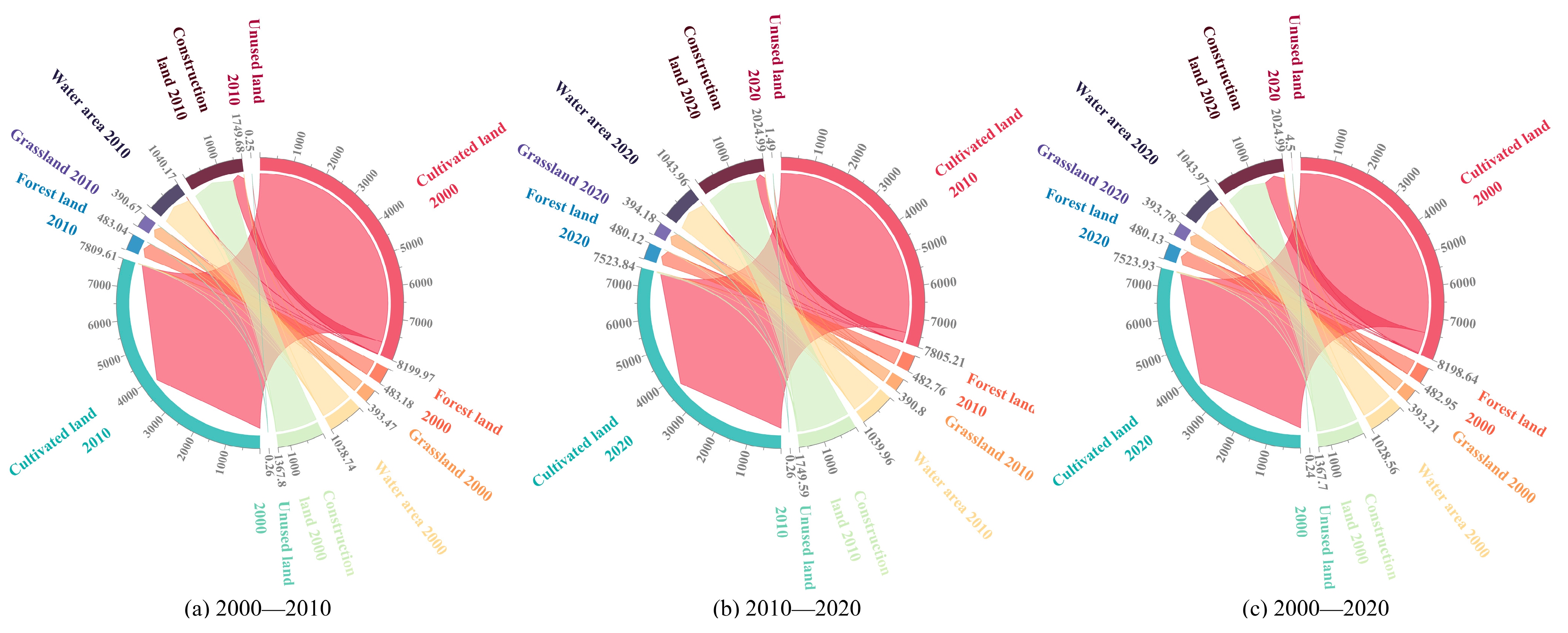 Sustainability 16 05364 g005