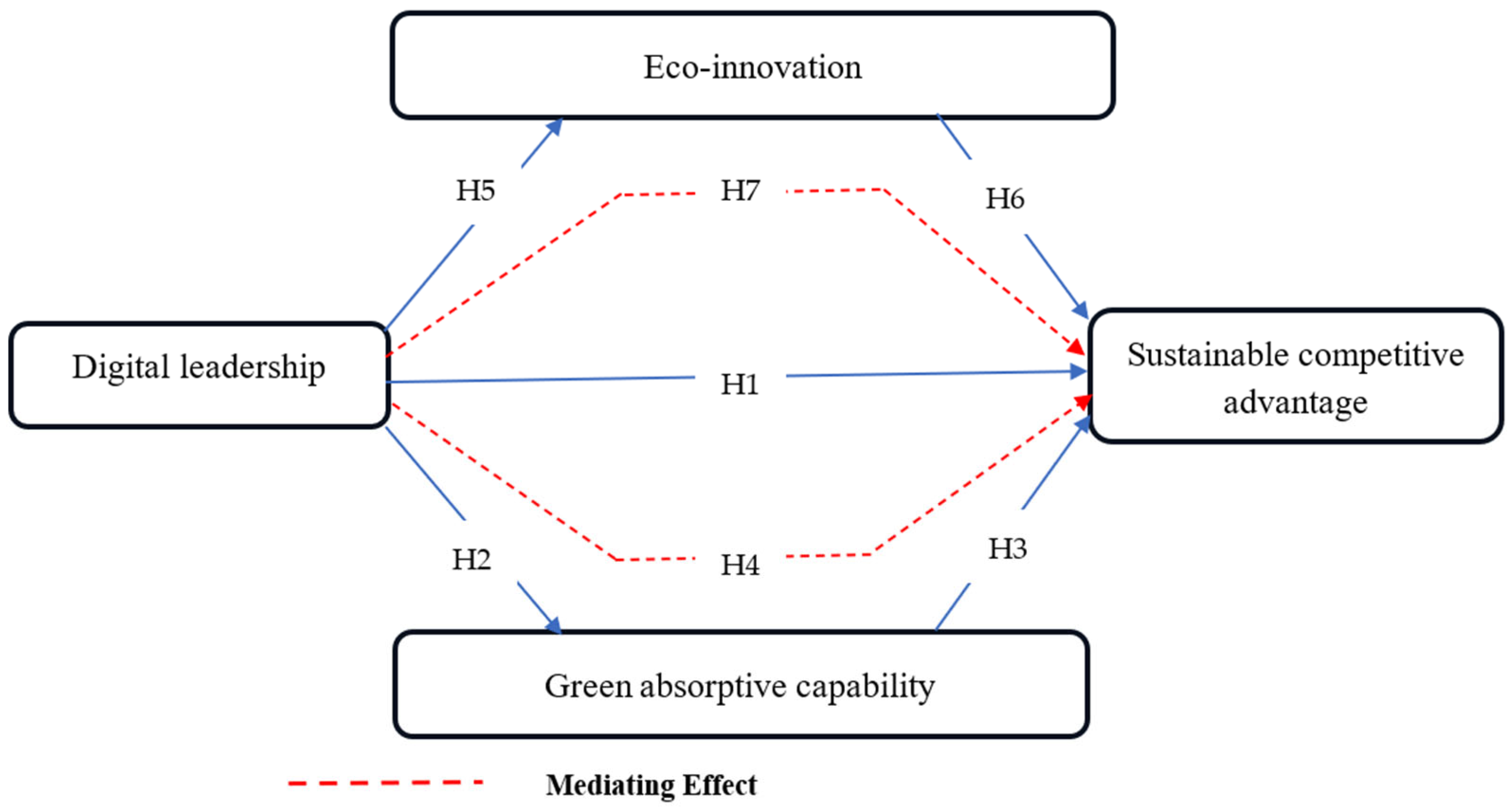 Sustainability 16 05371 g001 Sustainability 16 05371 g001