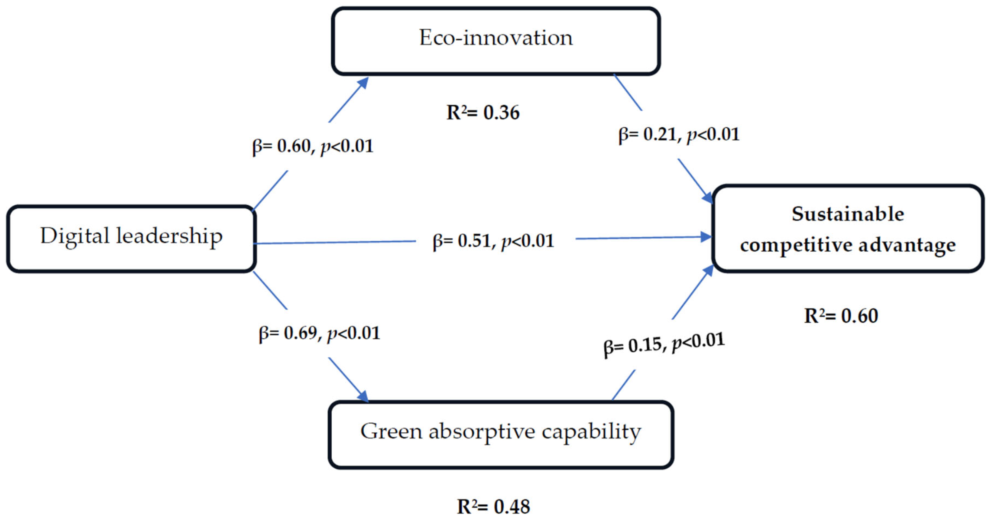 Sustainability 16 05371 g002 Sustainability 16 05371 g002