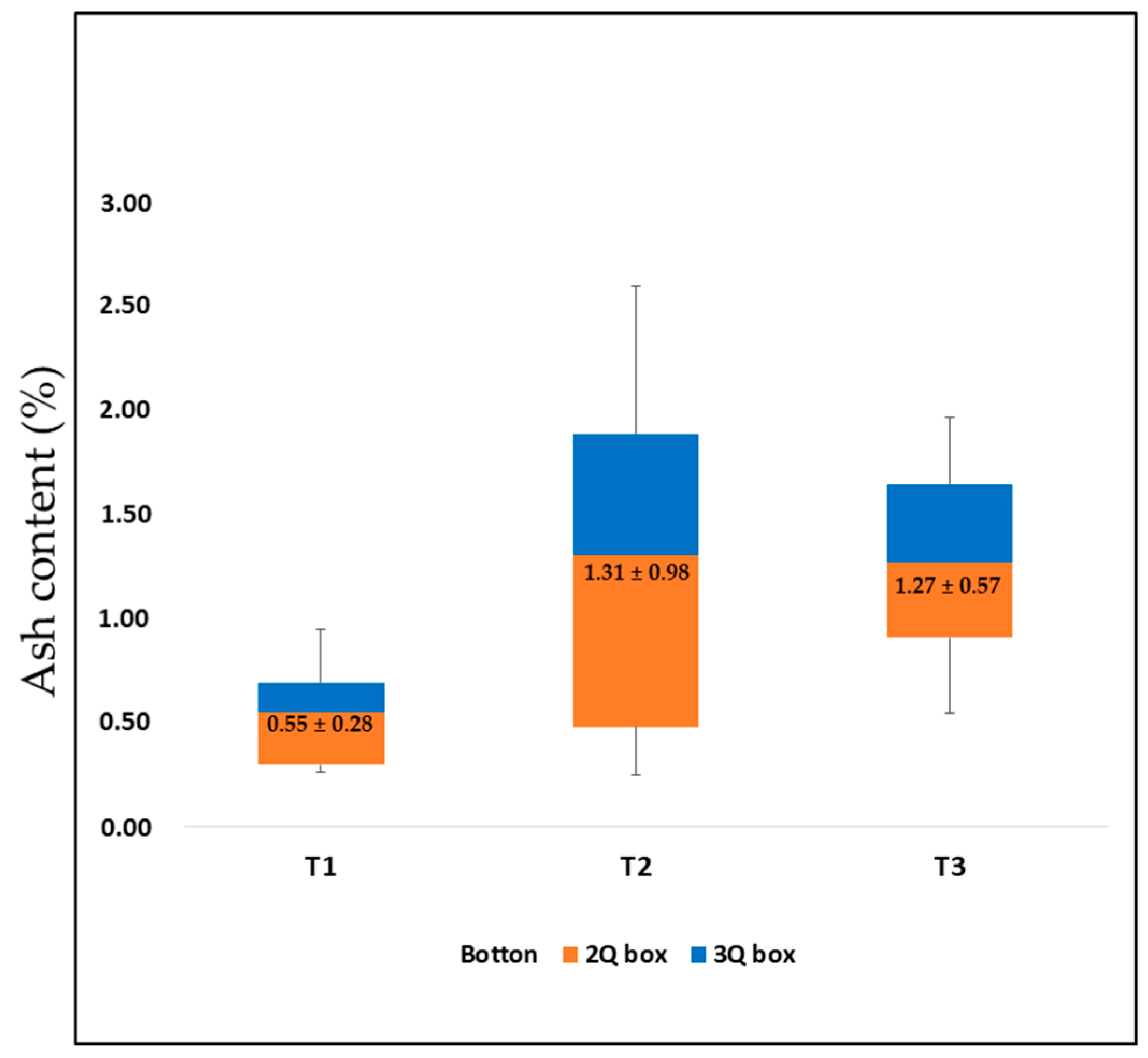 Sustainability 16 05372 g003