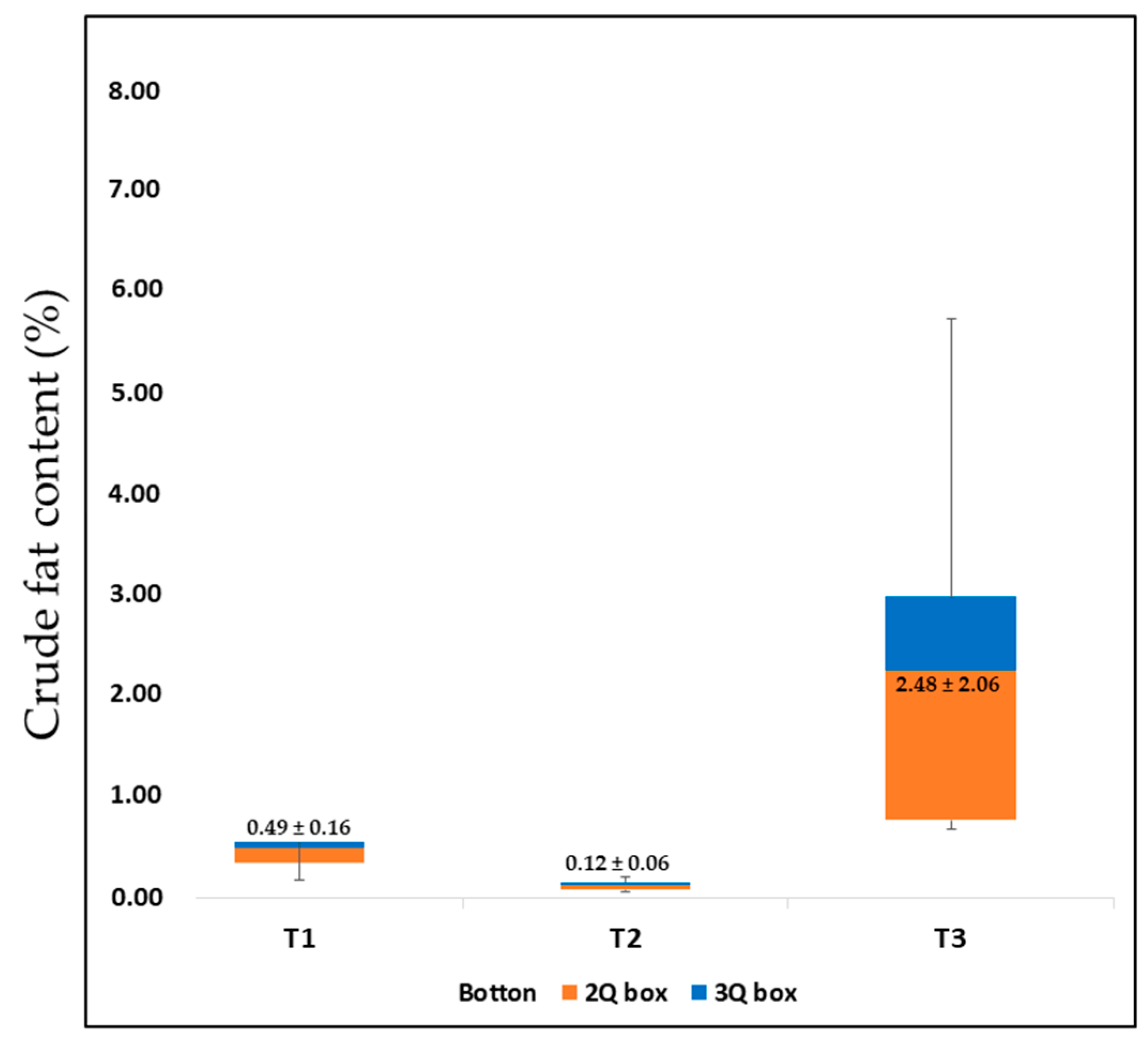 Sustainability 16 05372 g005