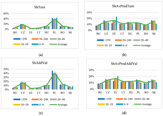 Sustainability 16 05376 g0a1