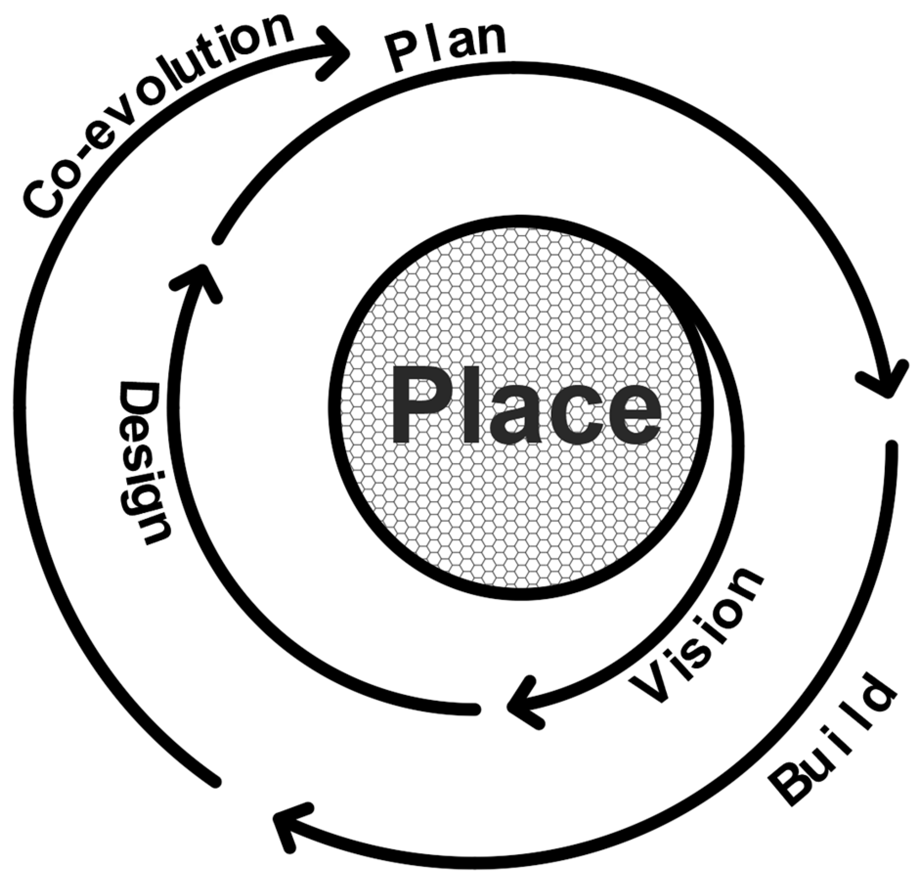 Sustainability 16 05377 g001