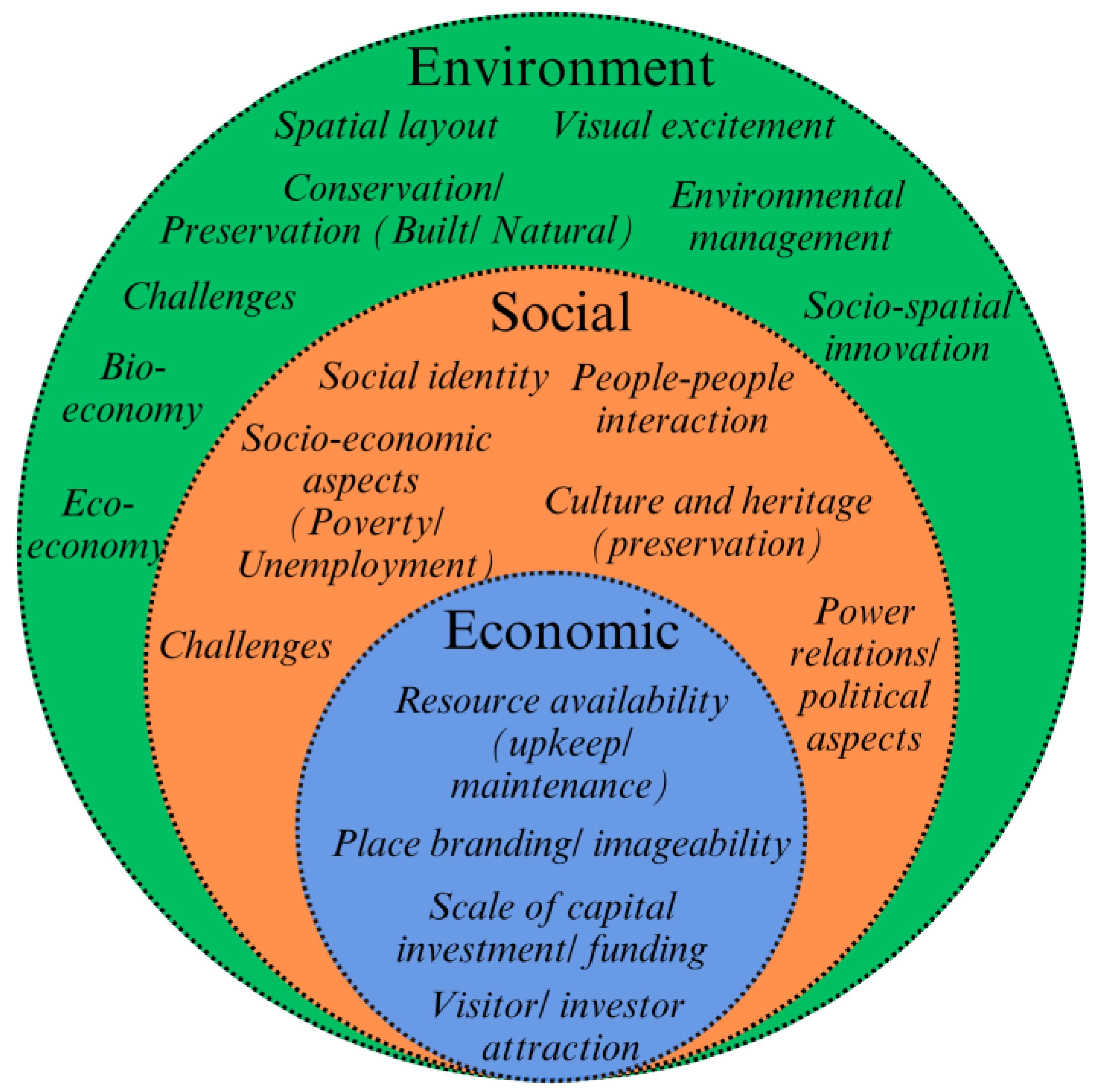 Sustainability 16 05378 g002 Sustainability 16 05378 g002