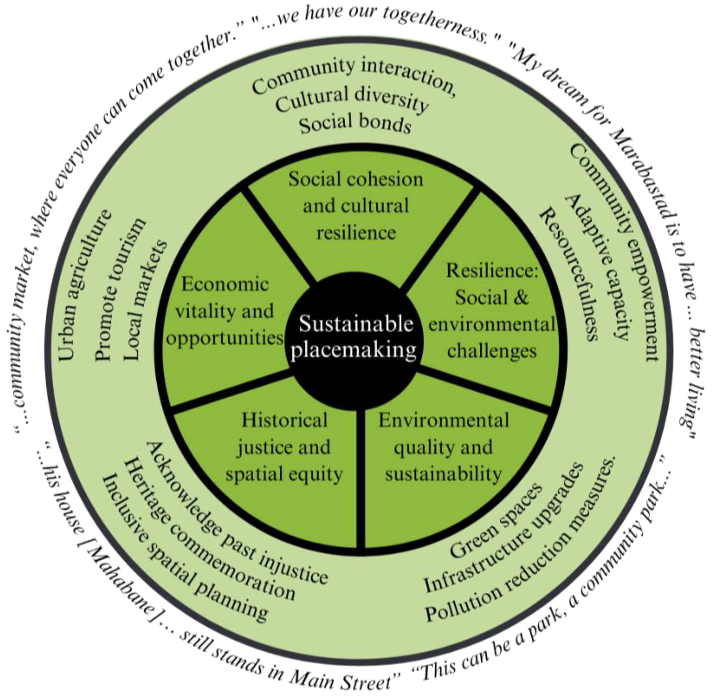 Sustainability 16 05378 g007 Sustainability 16 05378 g007