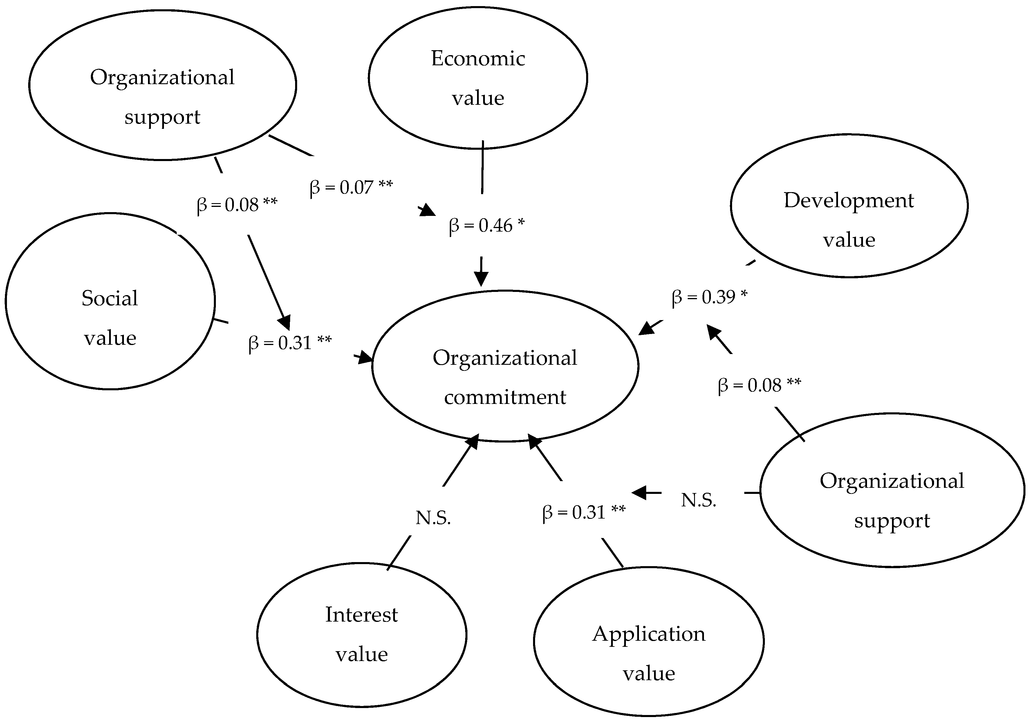 Sustainability 16 05394 g001 Sustainability 16 05394 g001