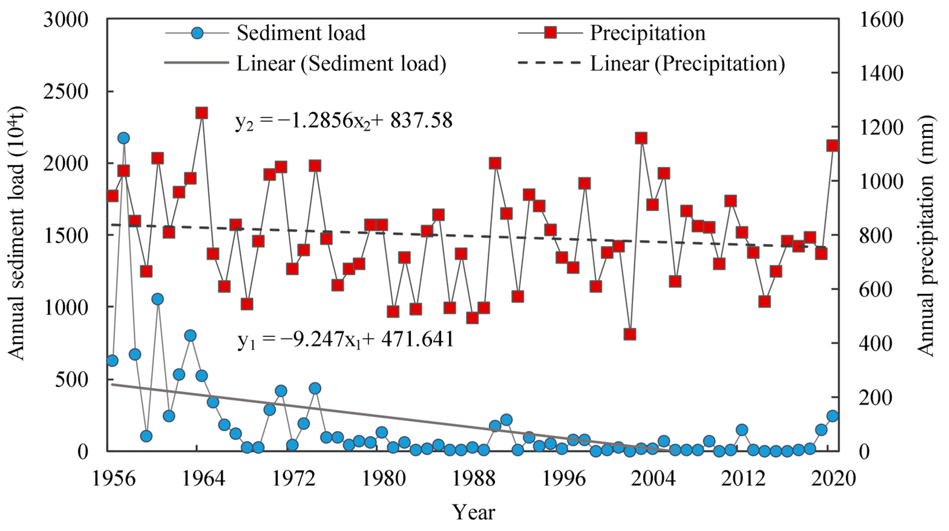 Sustainability 16 05396 g003
