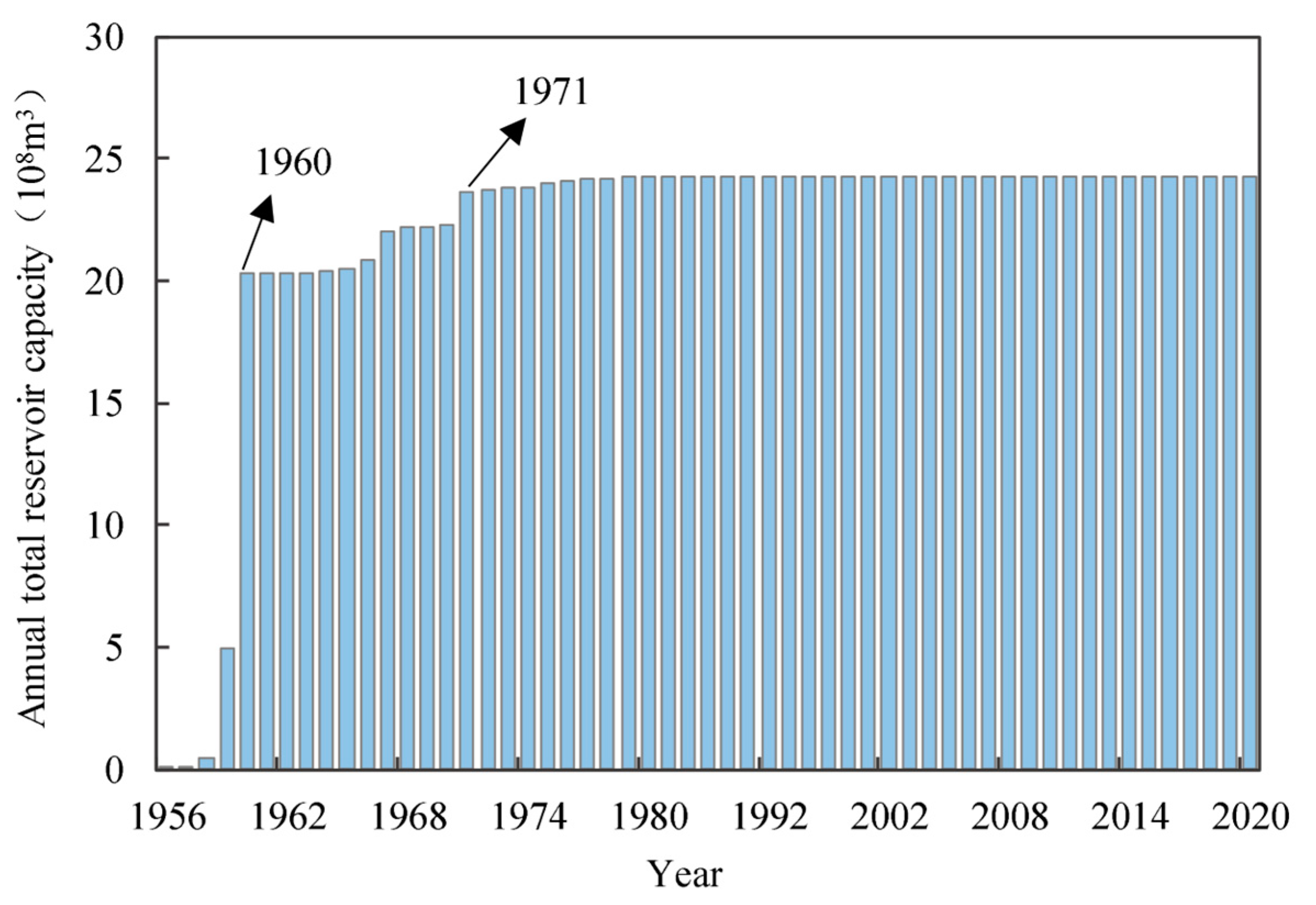 Sustainability 16 05396 g007