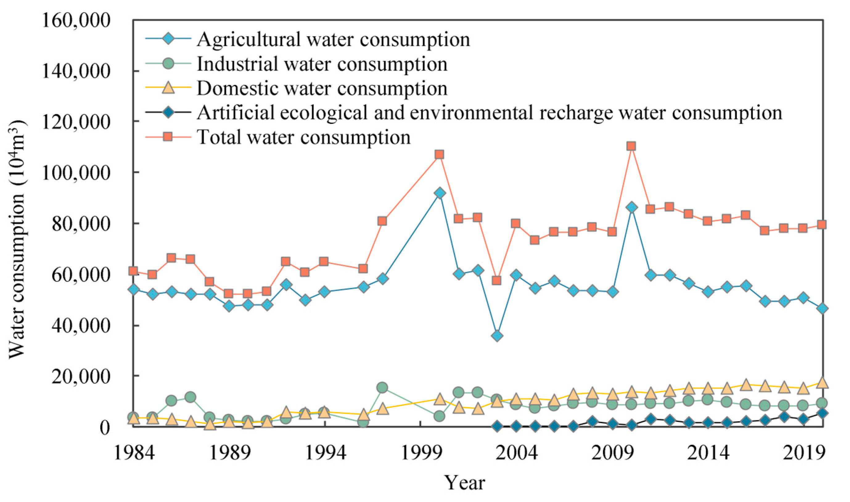 Sustainability 16 05396 g008