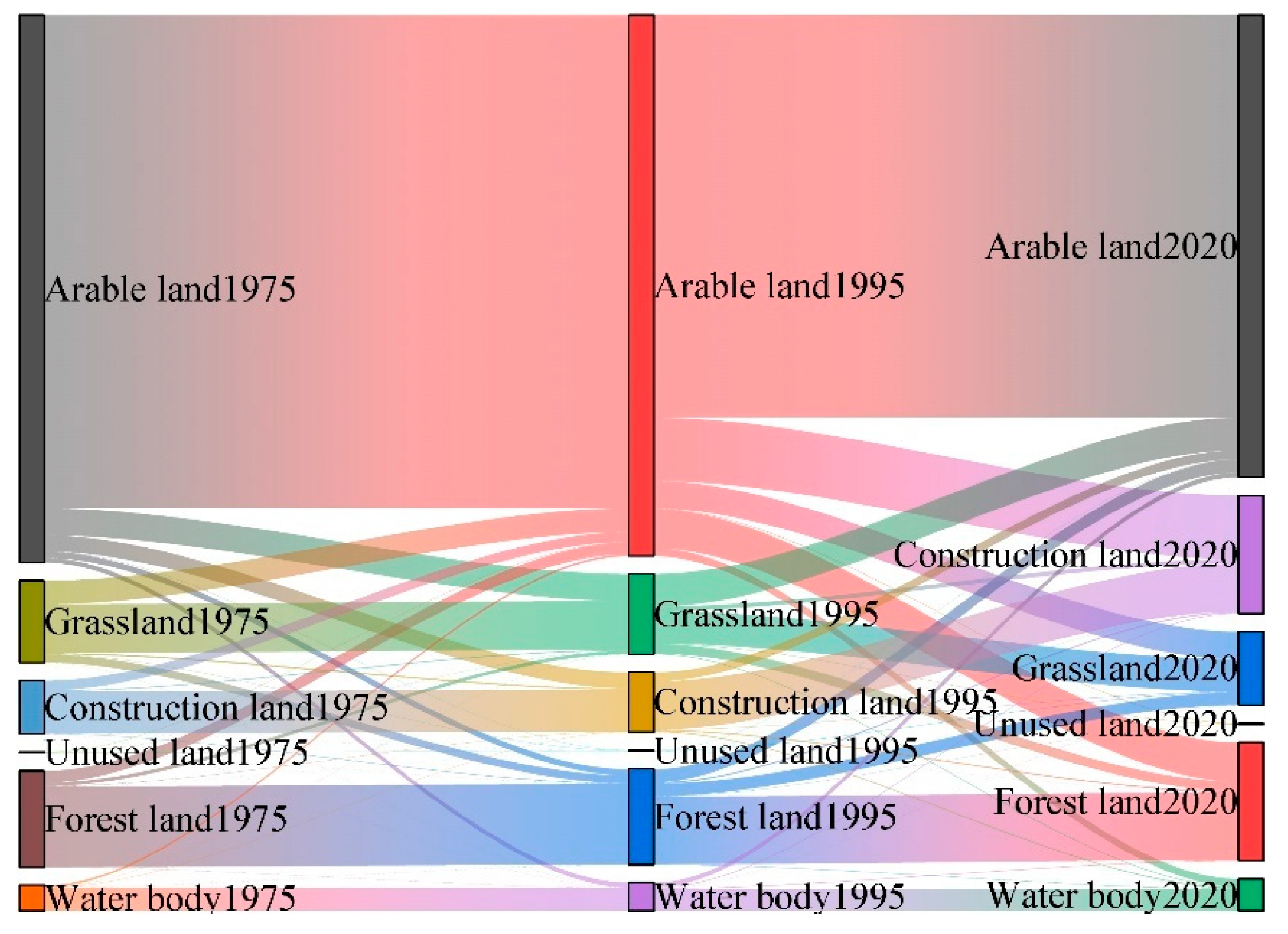 Sustainability 16 05396 g010