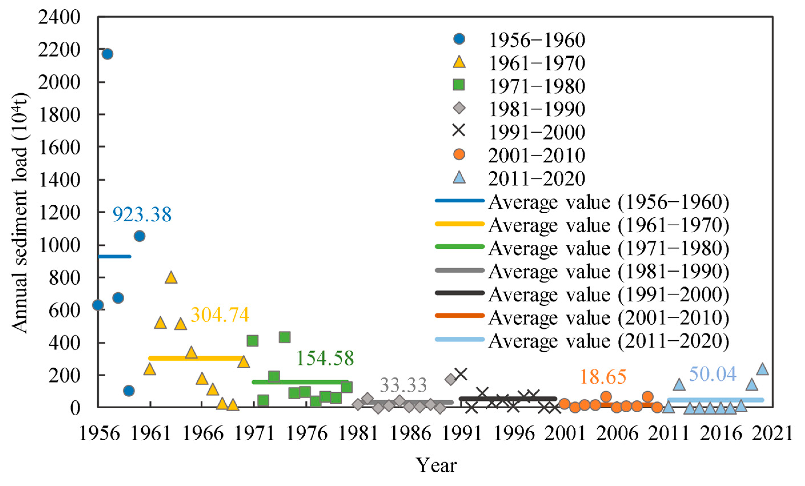 Sustainability 16 05396 g014
