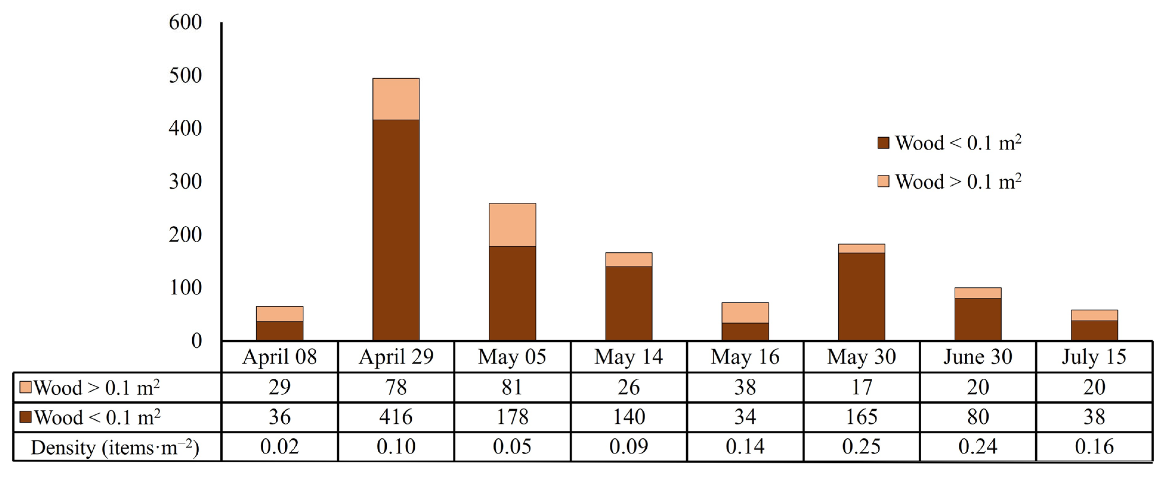 Sustainability 16 05399 g002