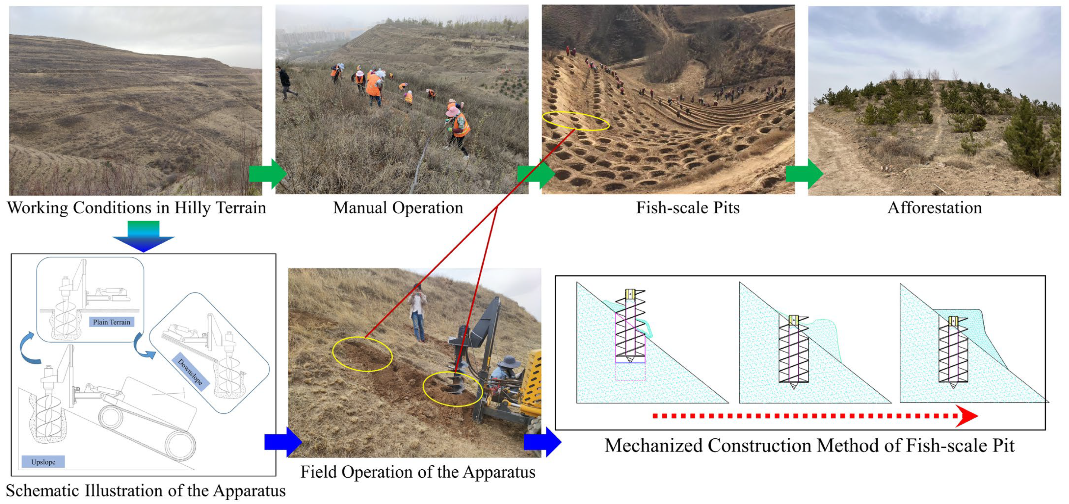 Sustainability 16 05402 g002