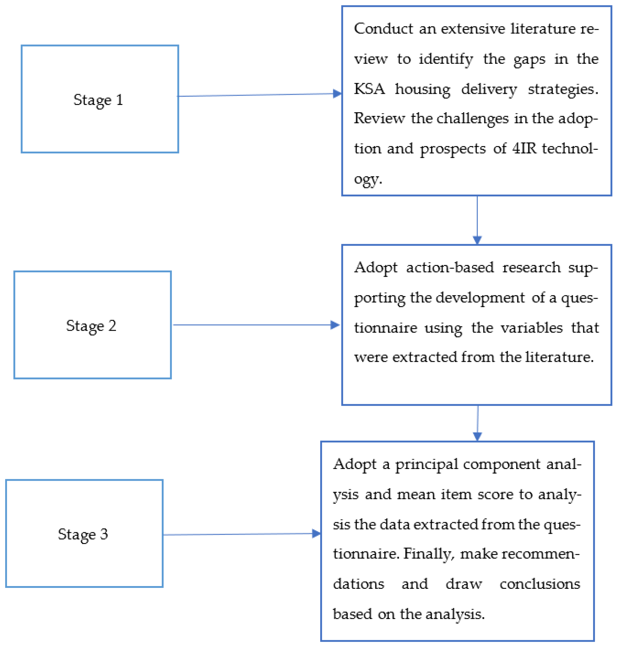 Sustainability 16 05413 g001