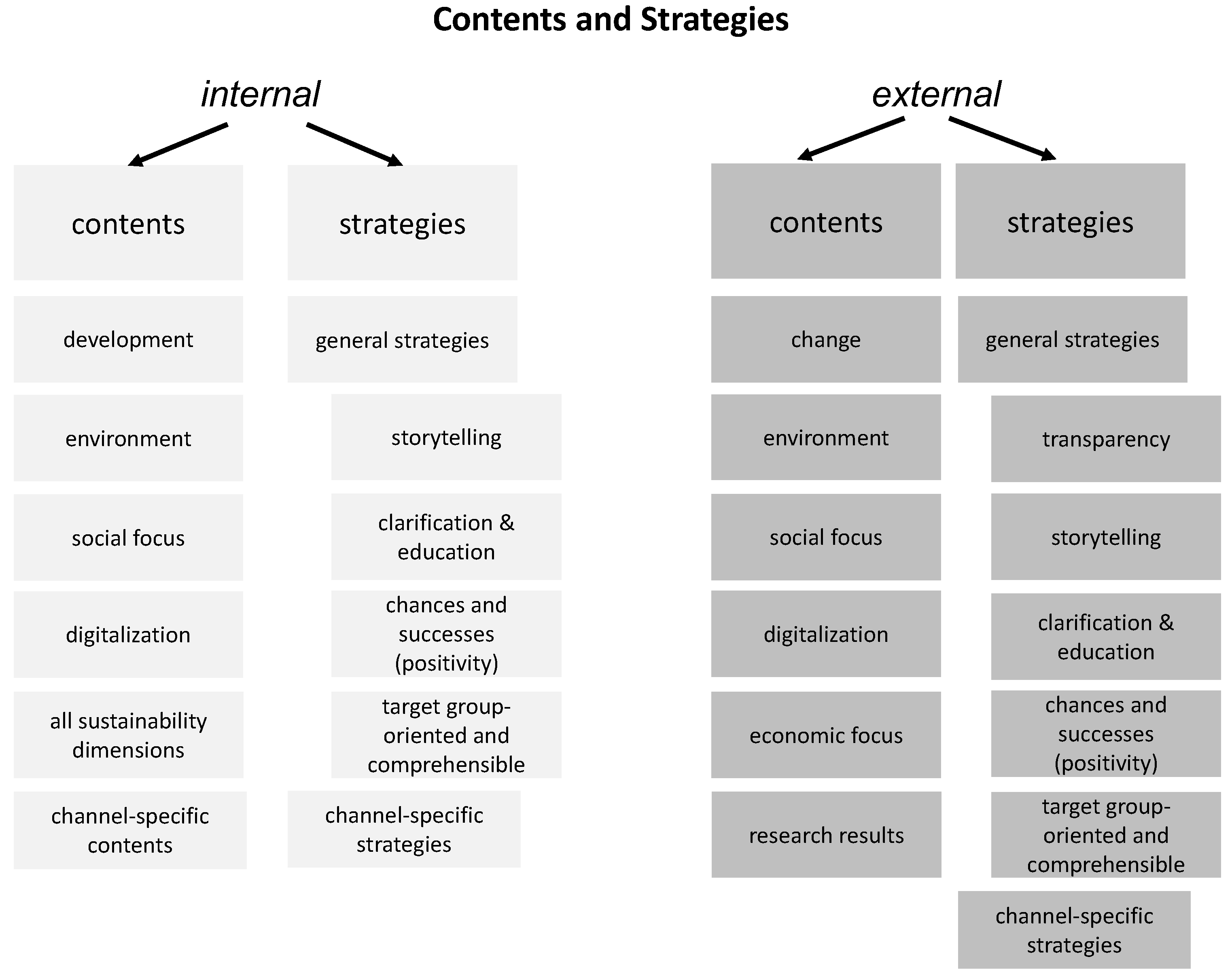 Sustainability 16 05416 g003
