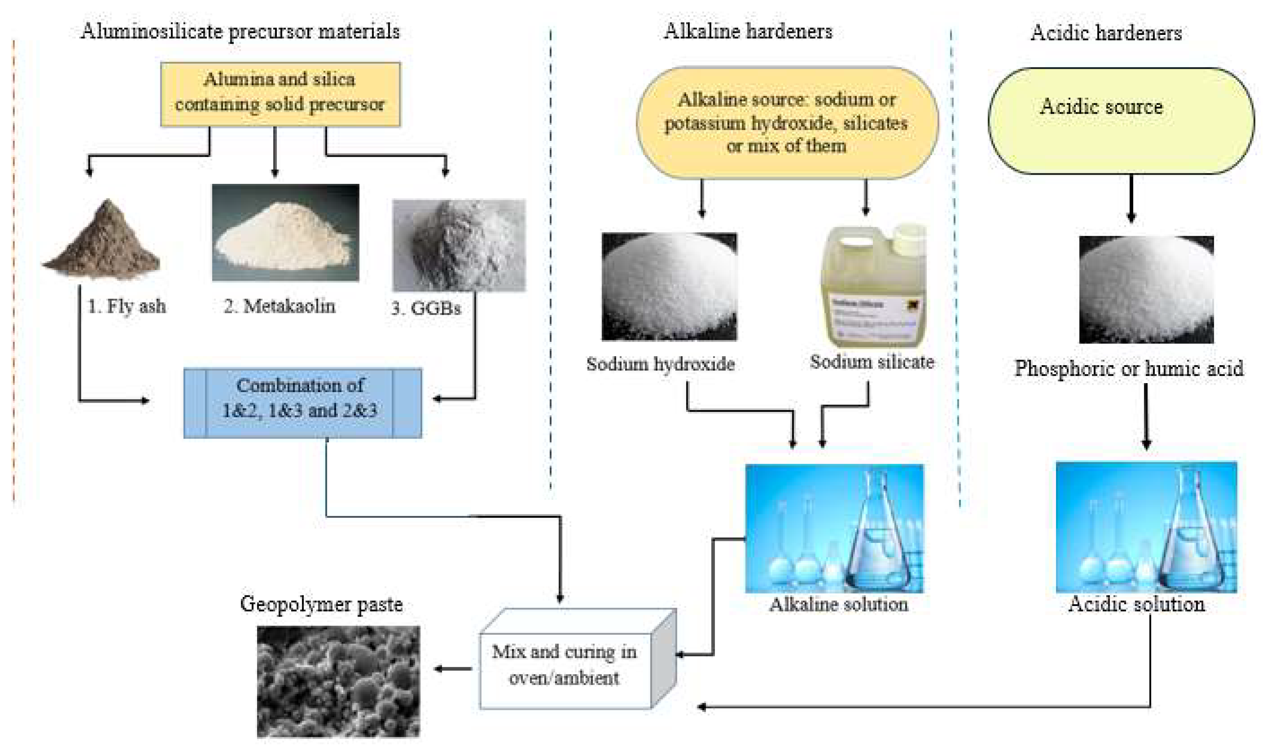 Sustainability 16 05417 g003