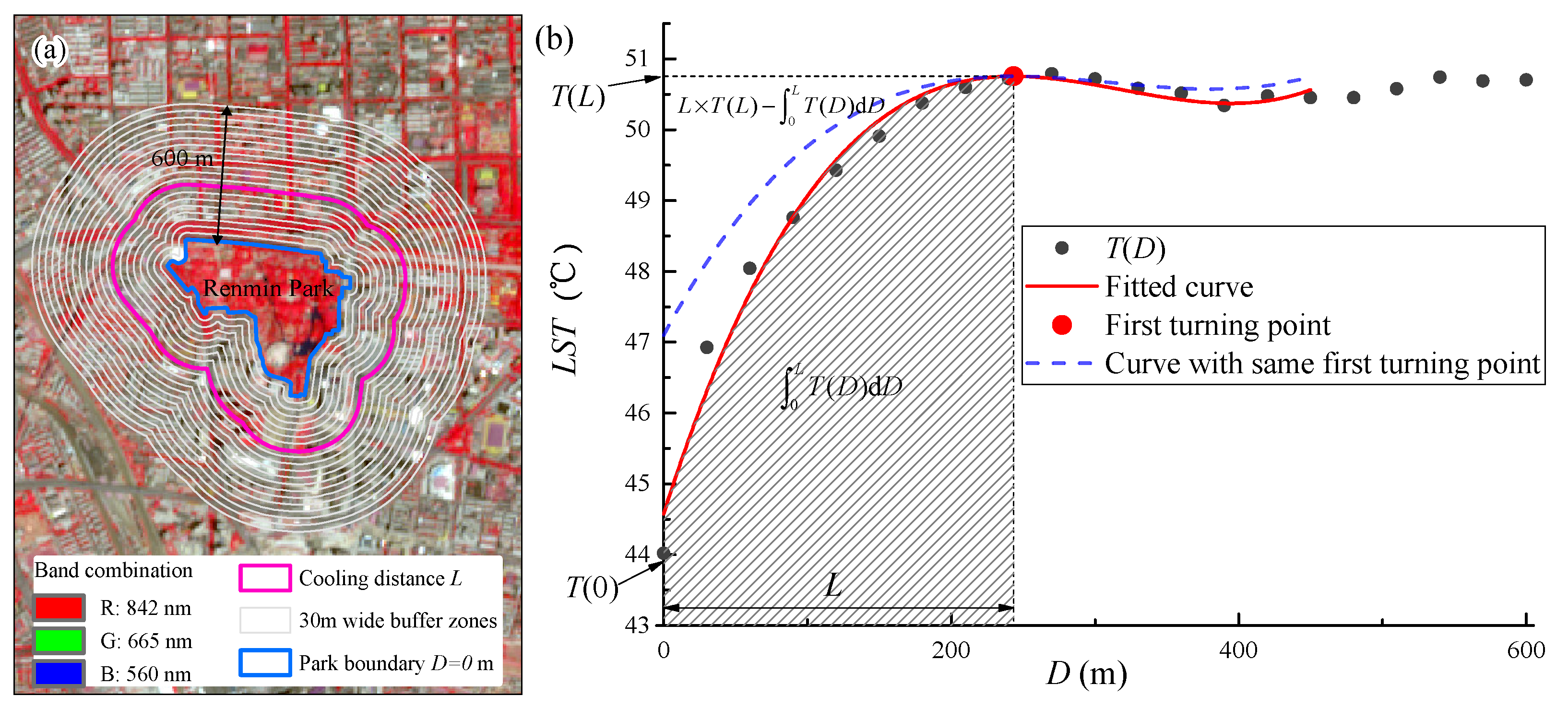 Sustainability 16 05421 g002