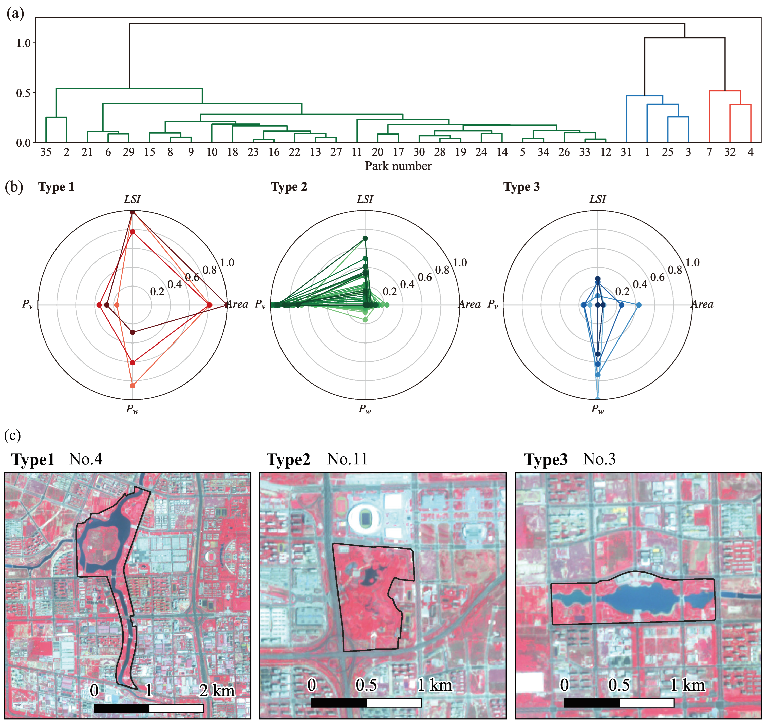 Sustainability 16 05421 g003