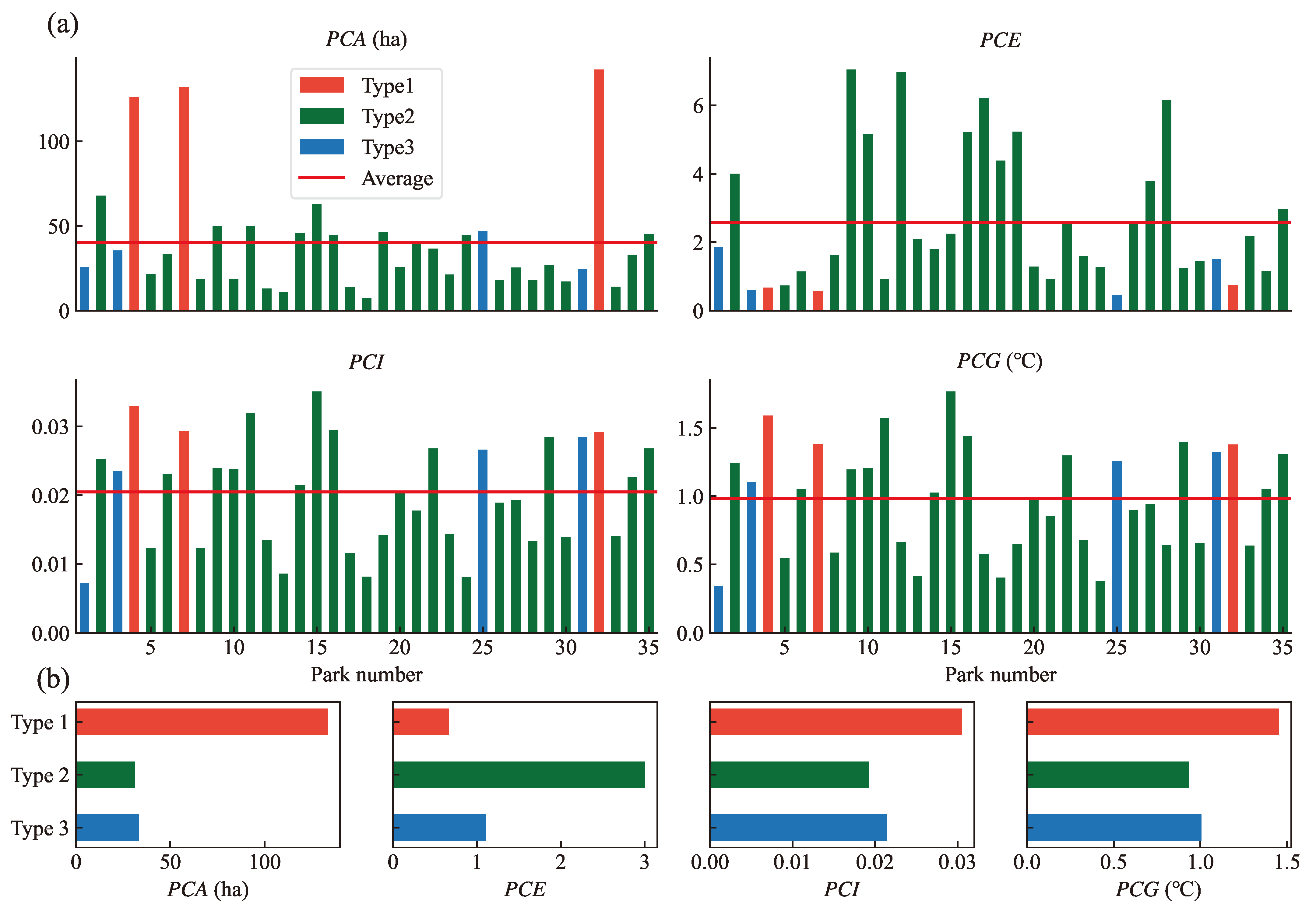 Sustainability 16 05421 g006