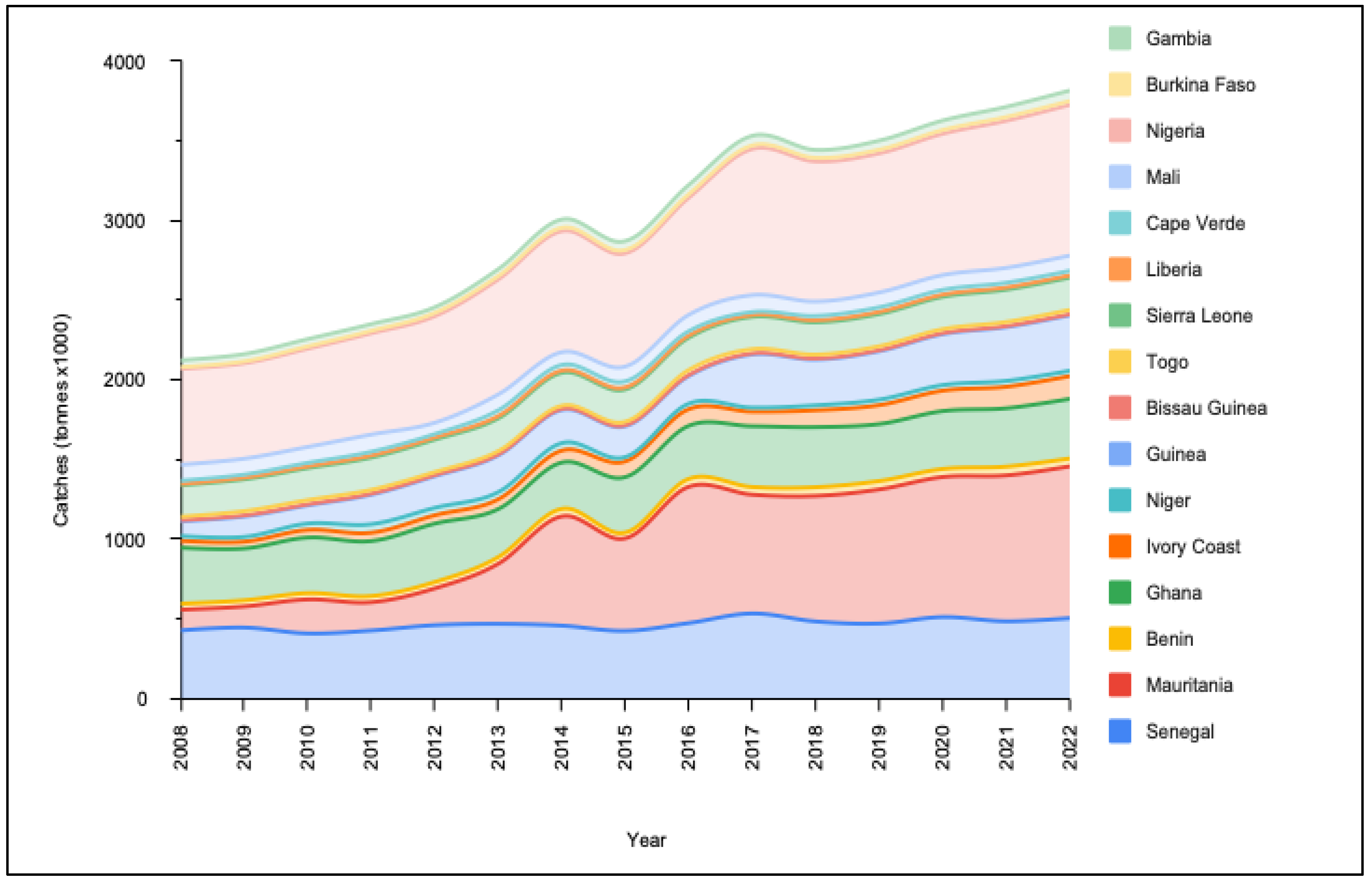 Sustainability 16 05429 g002