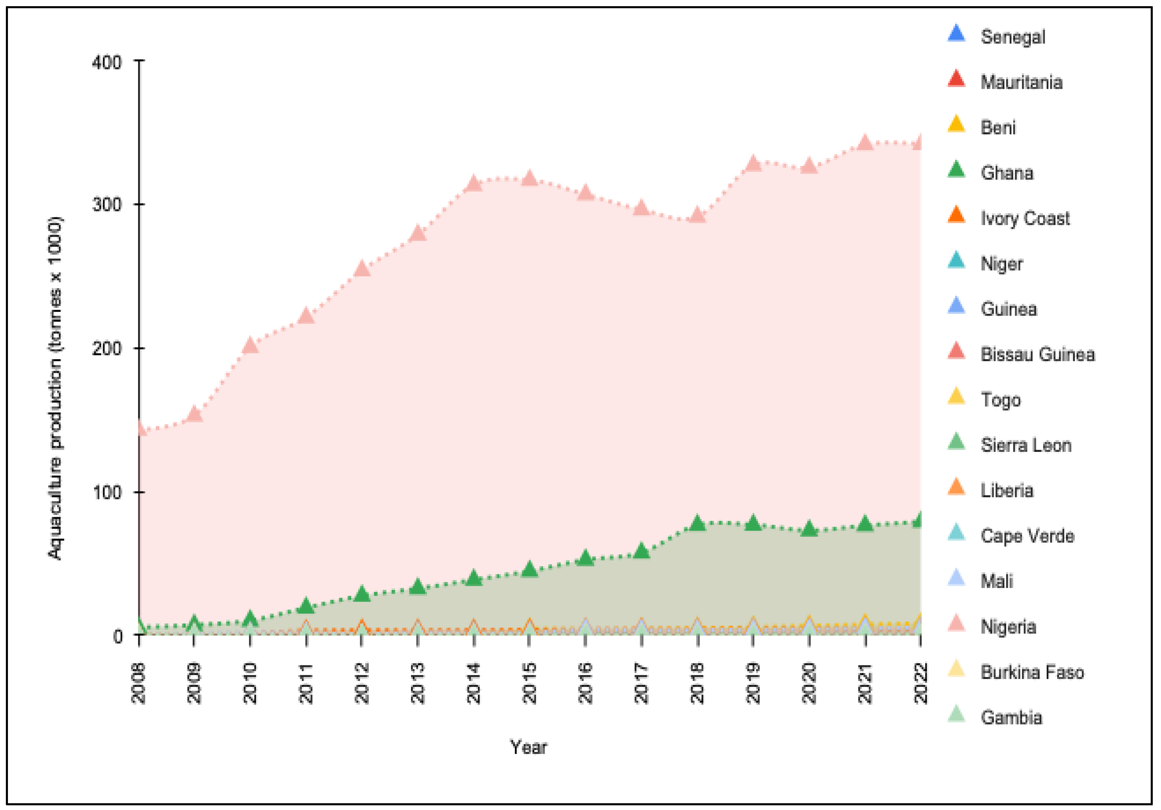 Sustainability 16 05429 g003