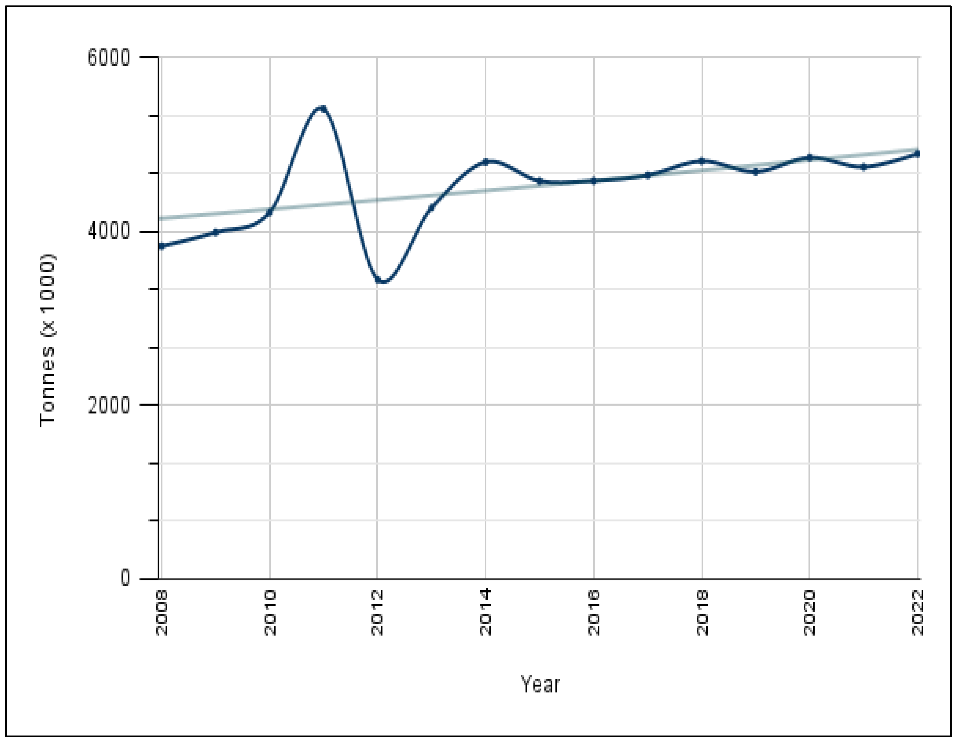 Sustainability 16 05429 g006