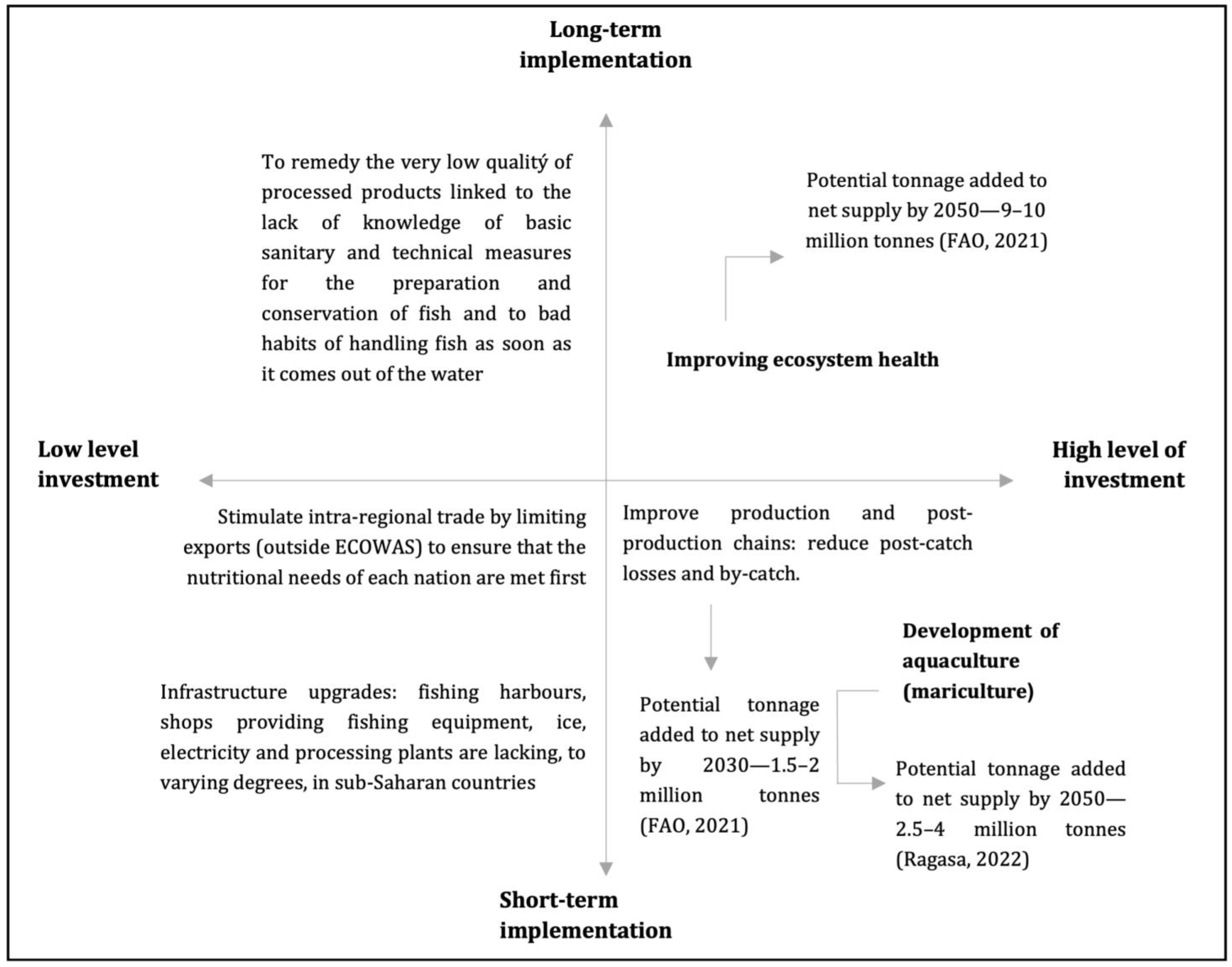 Sustainability 16 05429 g011